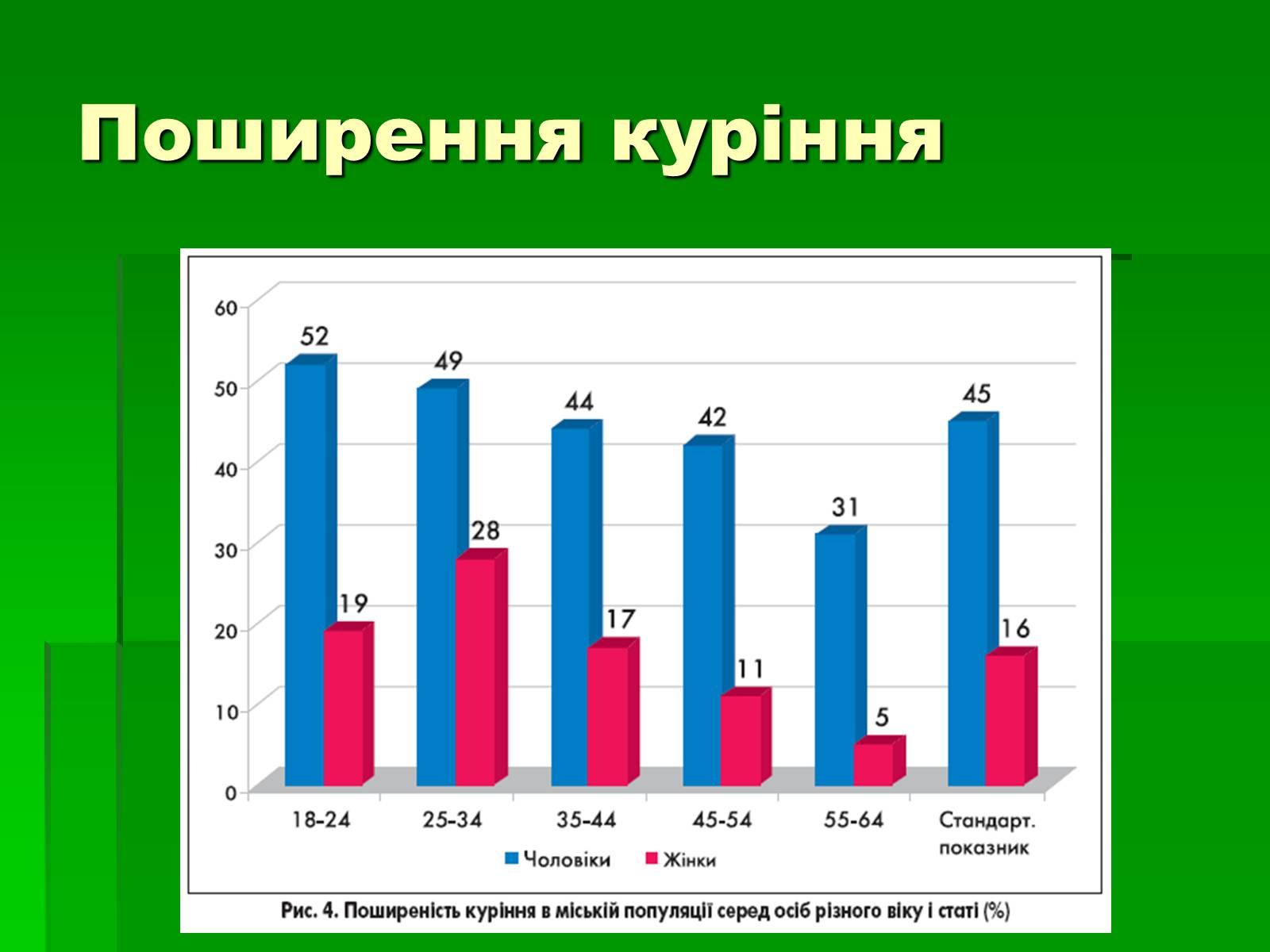 Презентація на тему «Куріння» (варіант 7) - Слайд #7