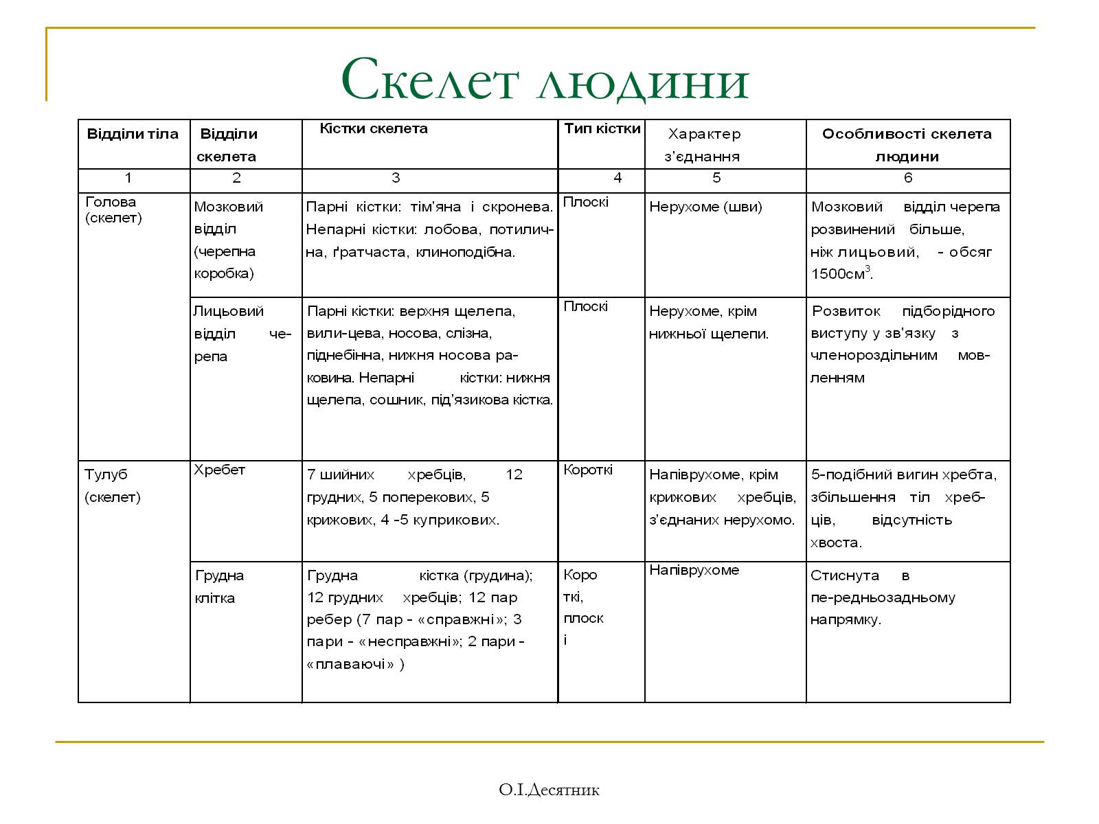 Презентація на тему «Система органів опори і руху» - Слайд #10