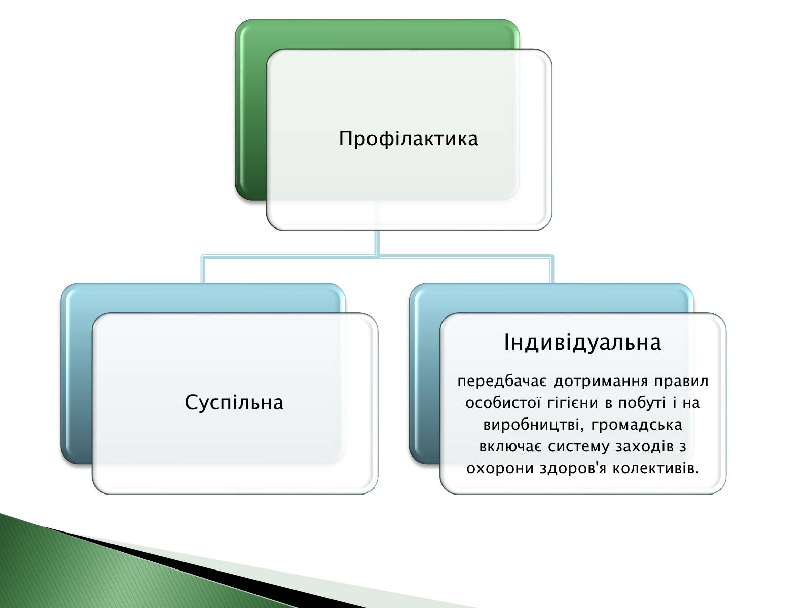 Презентація на тему «Профілактика інфекційних захворювань» (варіант 4) - Слайд #3