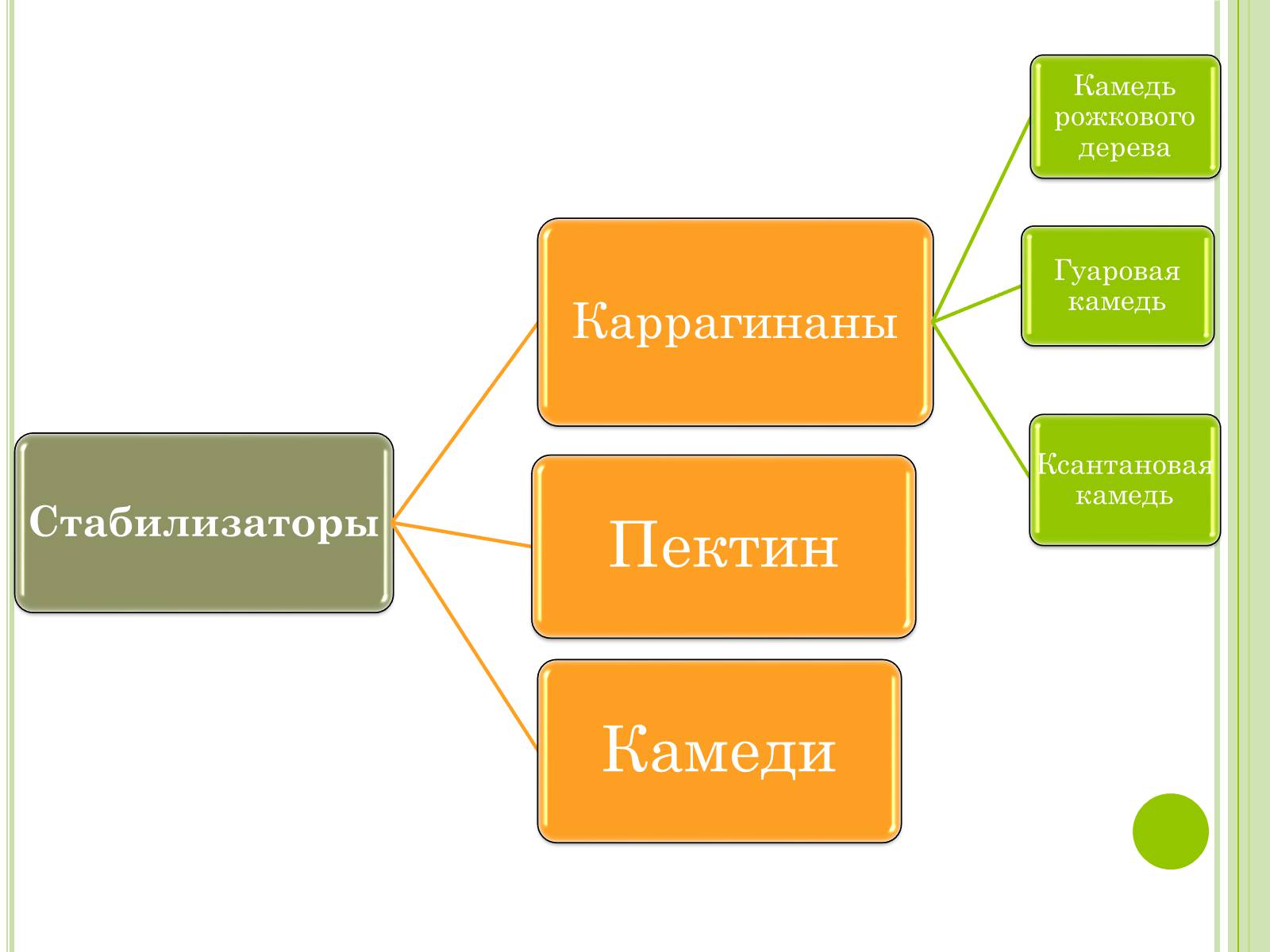 Презентація на тему «Стабилизаторы» - Слайд #3