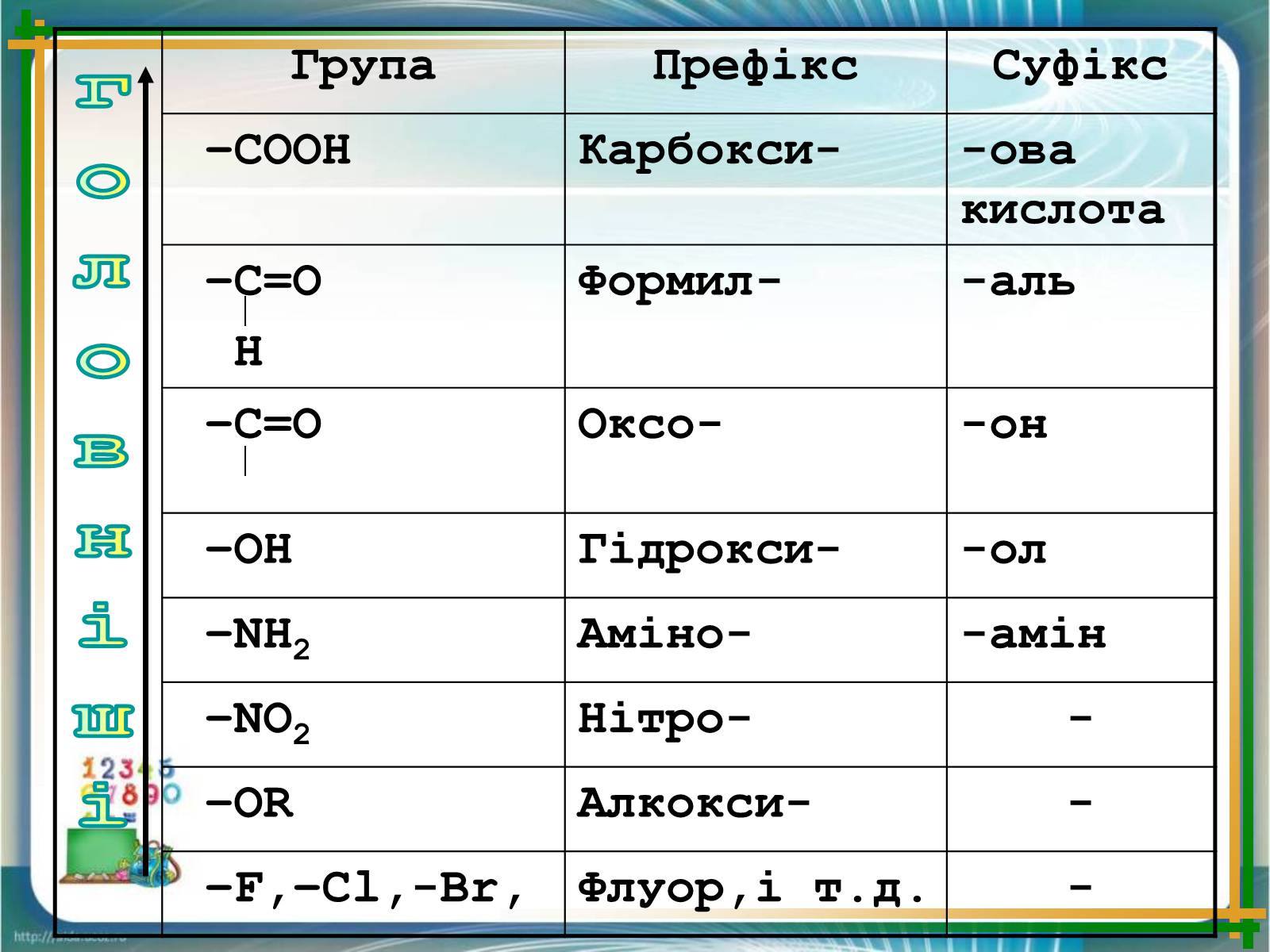 Презентація на тему «Явище ізомерії» - Слайд #12