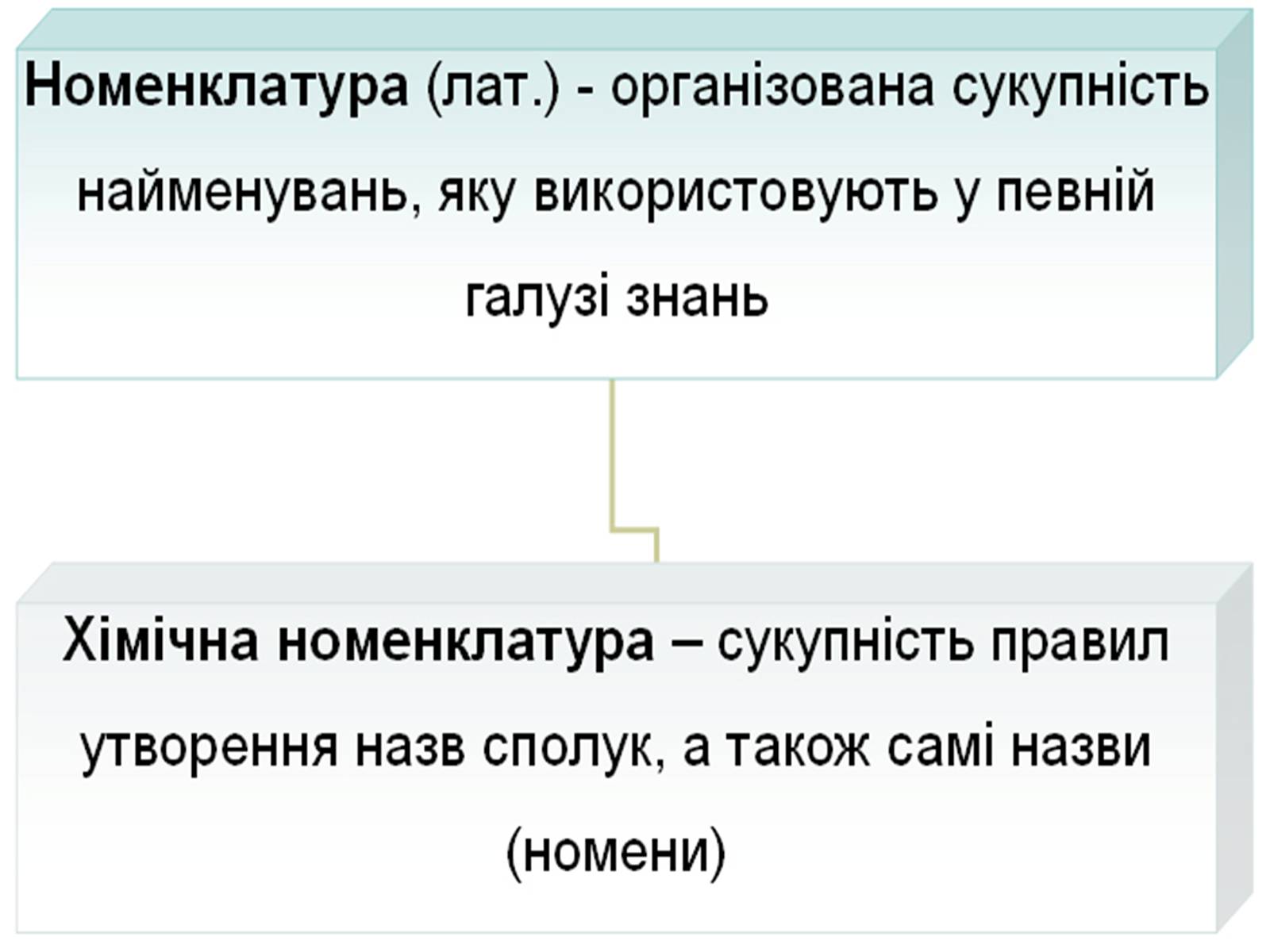 Презентація на тему «Явище ізомерії» - Слайд #4