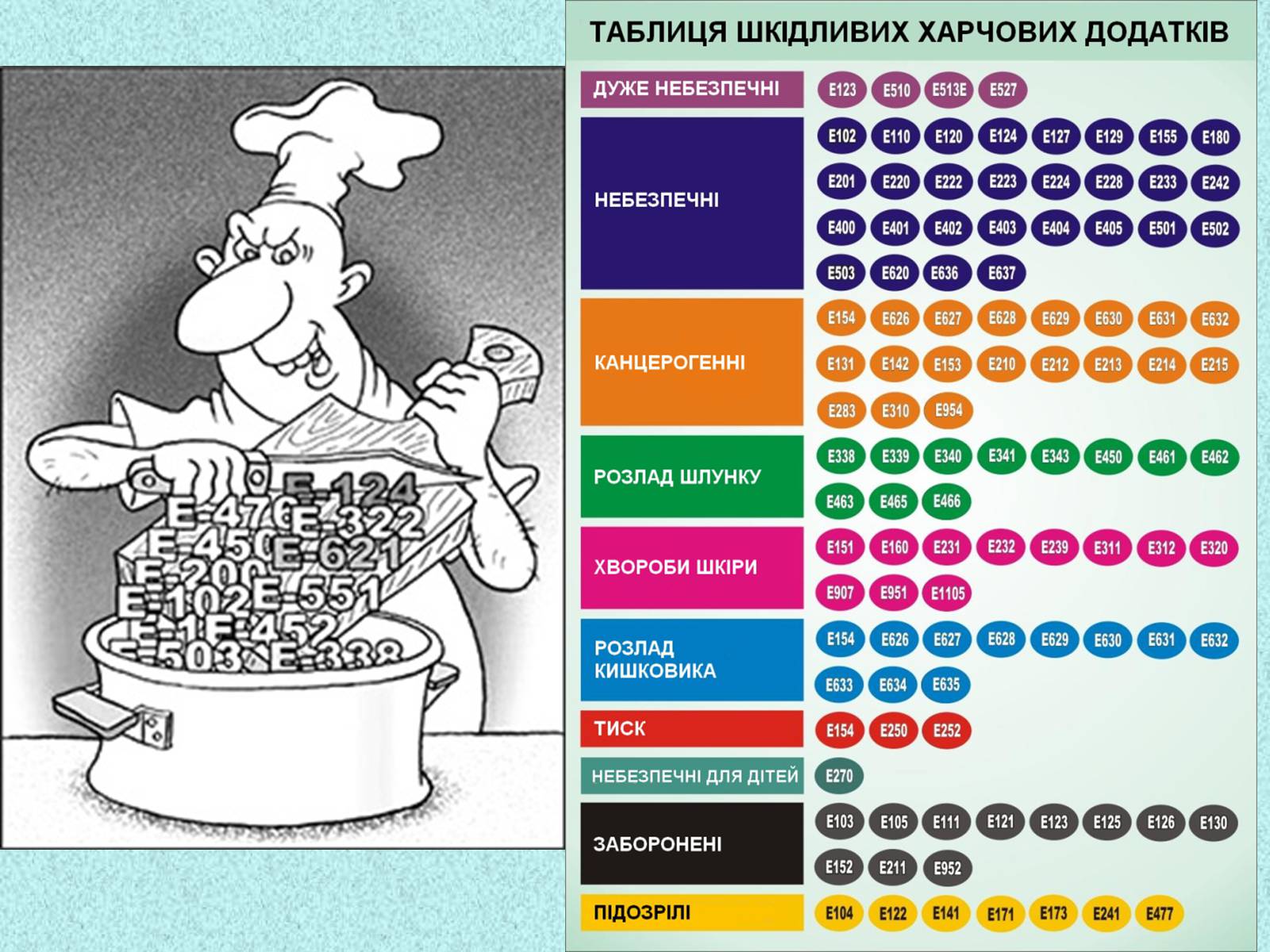 Презентація на тему «Харчові добавки» (варіант 16) - Слайд #8