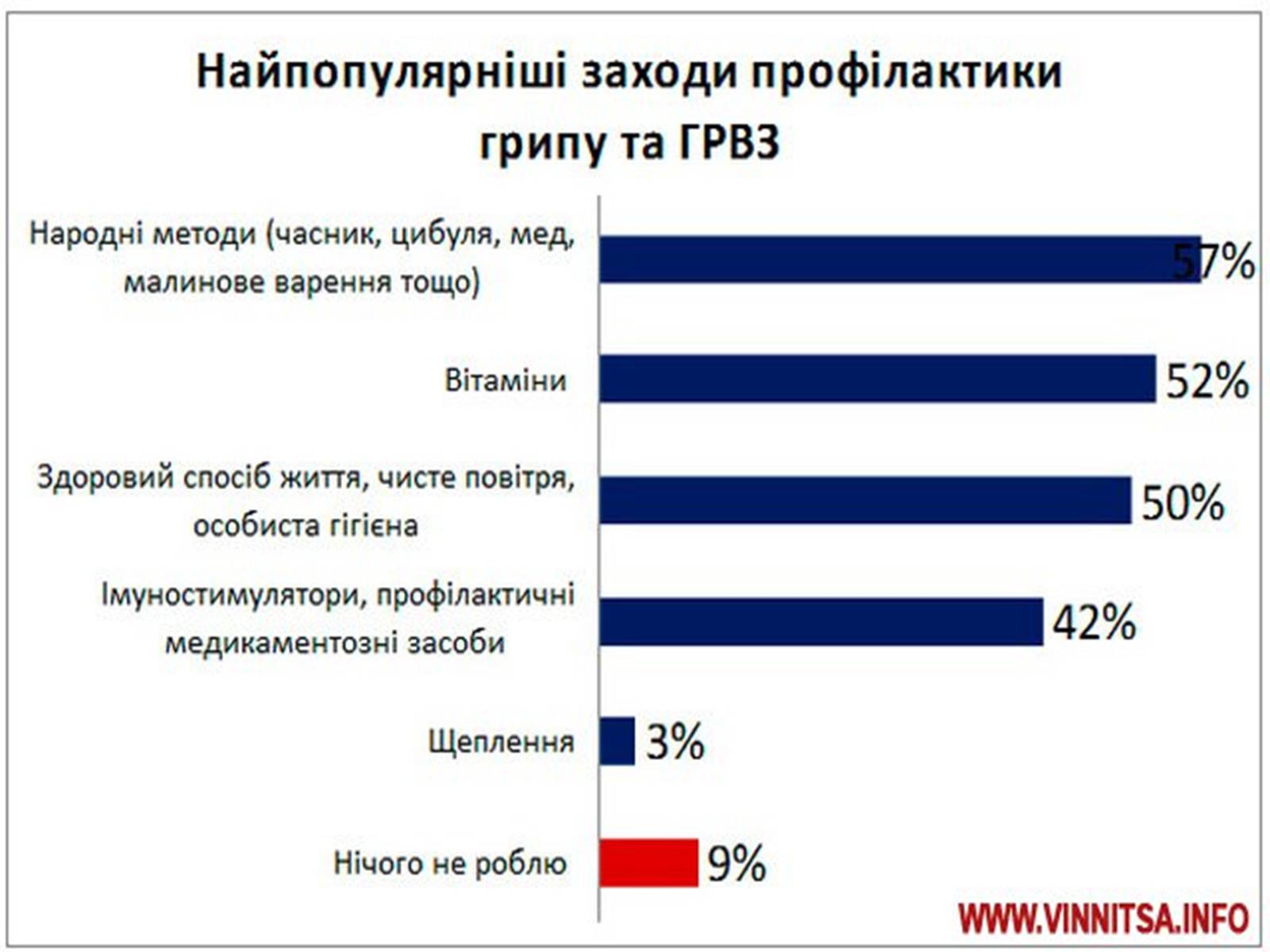 Презентація на тему «Віруси грипу» - Слайд #12