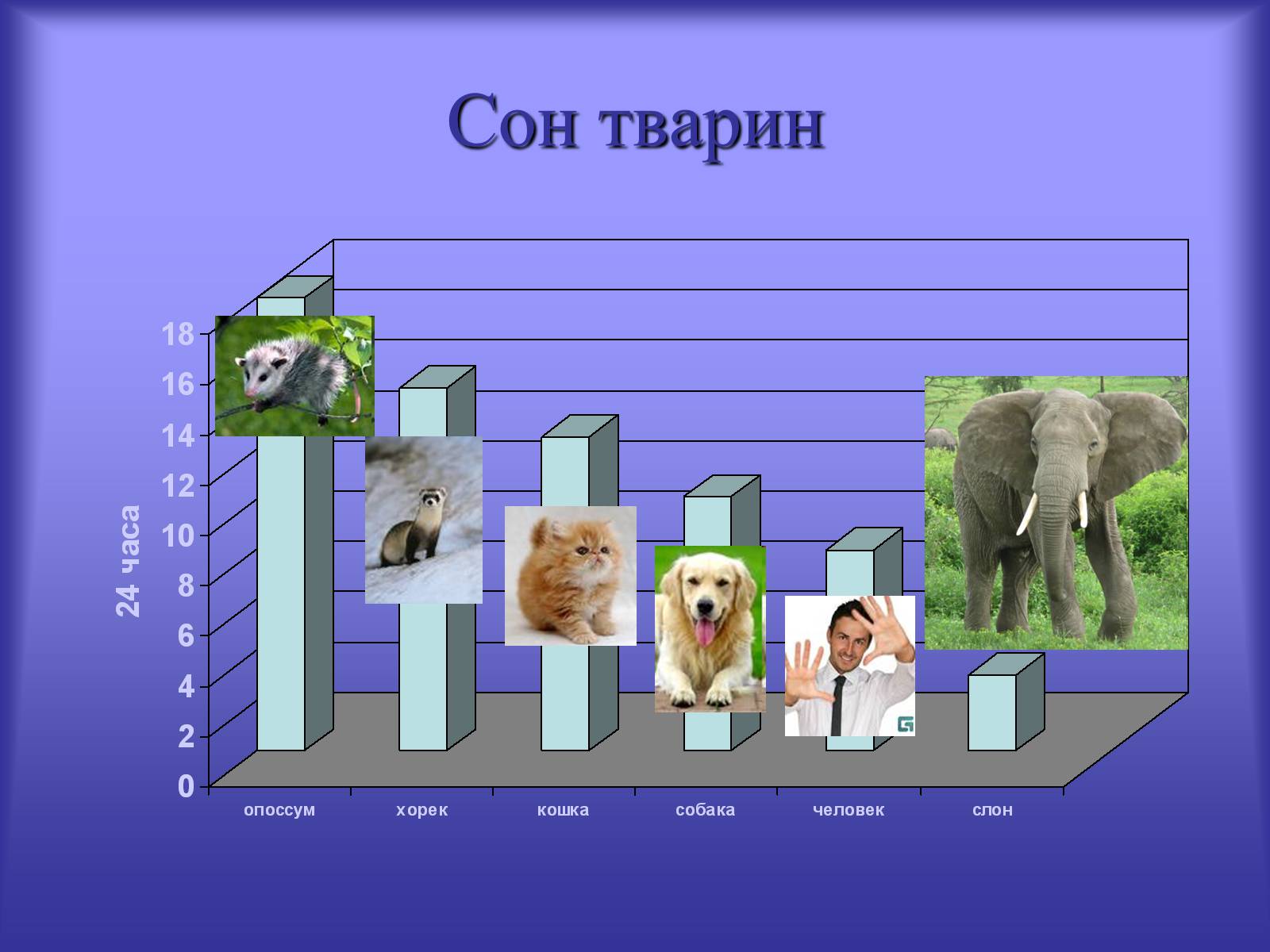 Презентація на тему «Хропіння» - Слайд #3