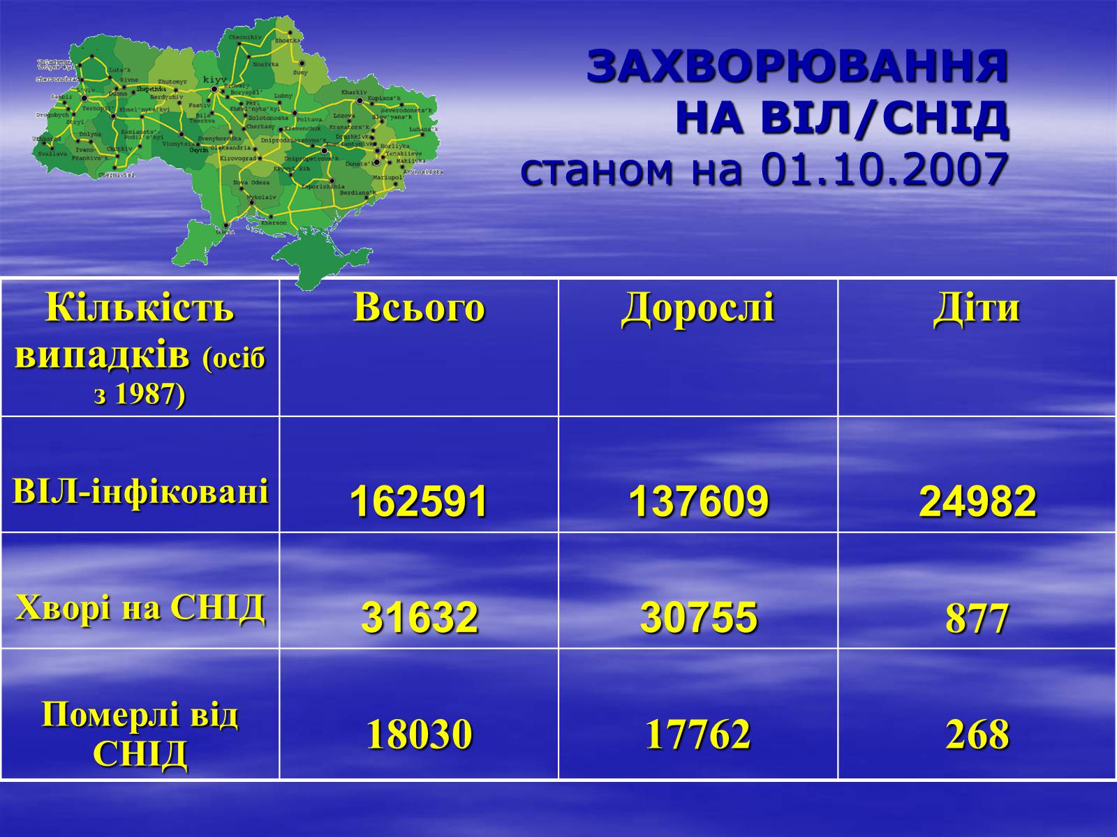 Презентація на тему «Здоров&#8217;я молоді України» - Слайд #10