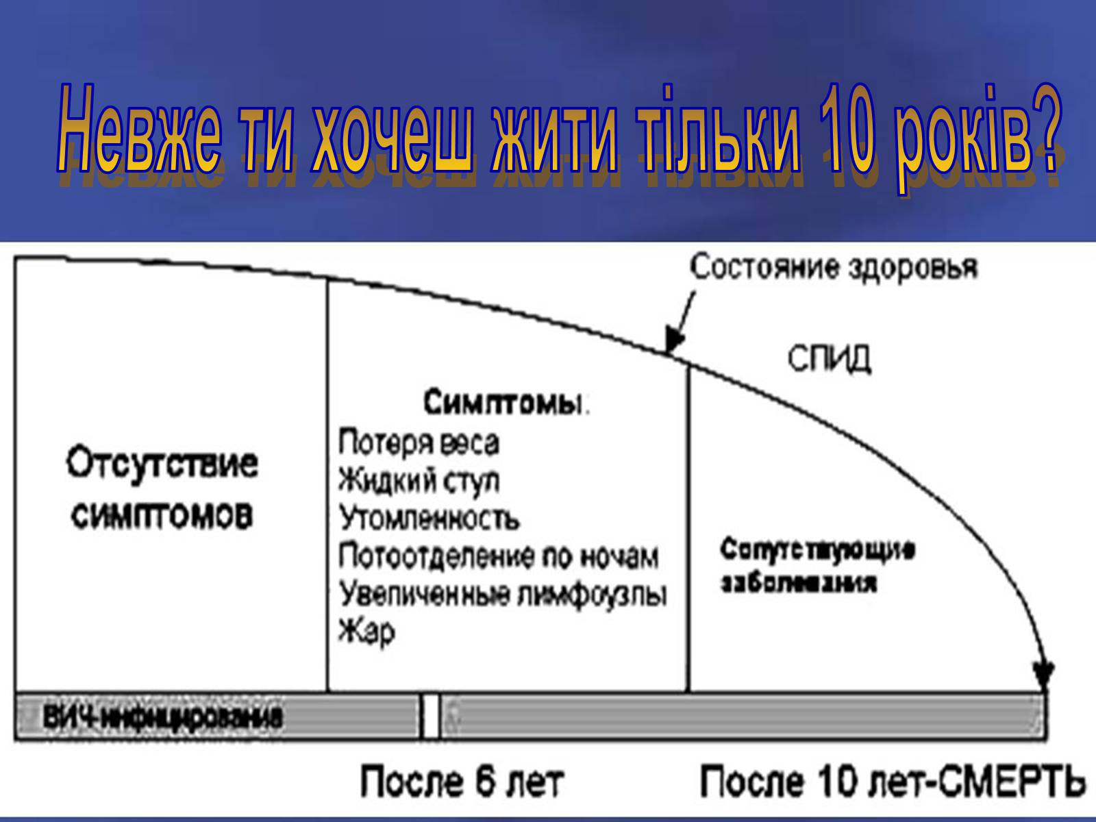 Презентація на тему «Здоров&#8217;я молоді України» - Слайд #11