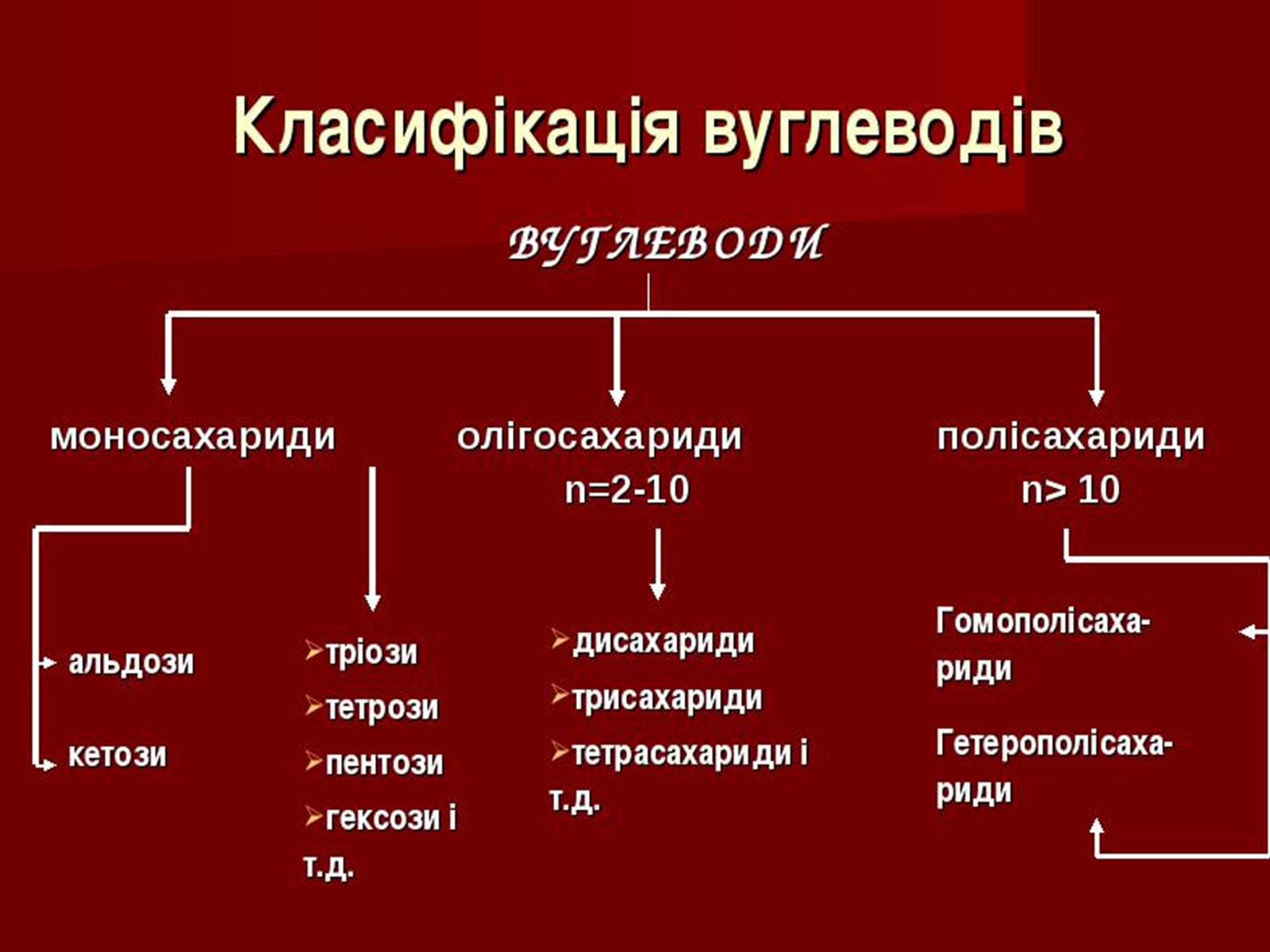 Презентація на тему «Вуглеводи як компоненти їжі, їх роль у житті людини» (варіант 30) - Слайд #3