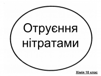 Презентація на тему «Отруєння нітратами»