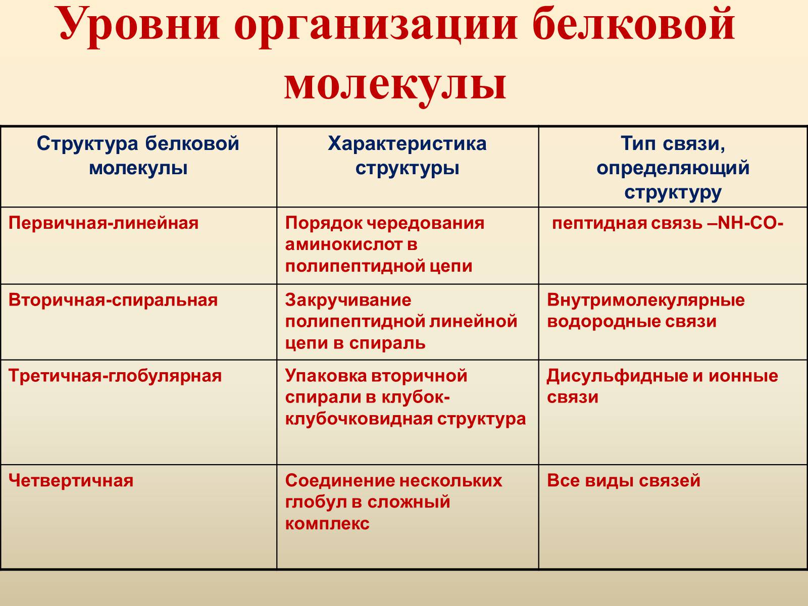 Презентація на тему «Белки» (варіант 1) - Слайд #6