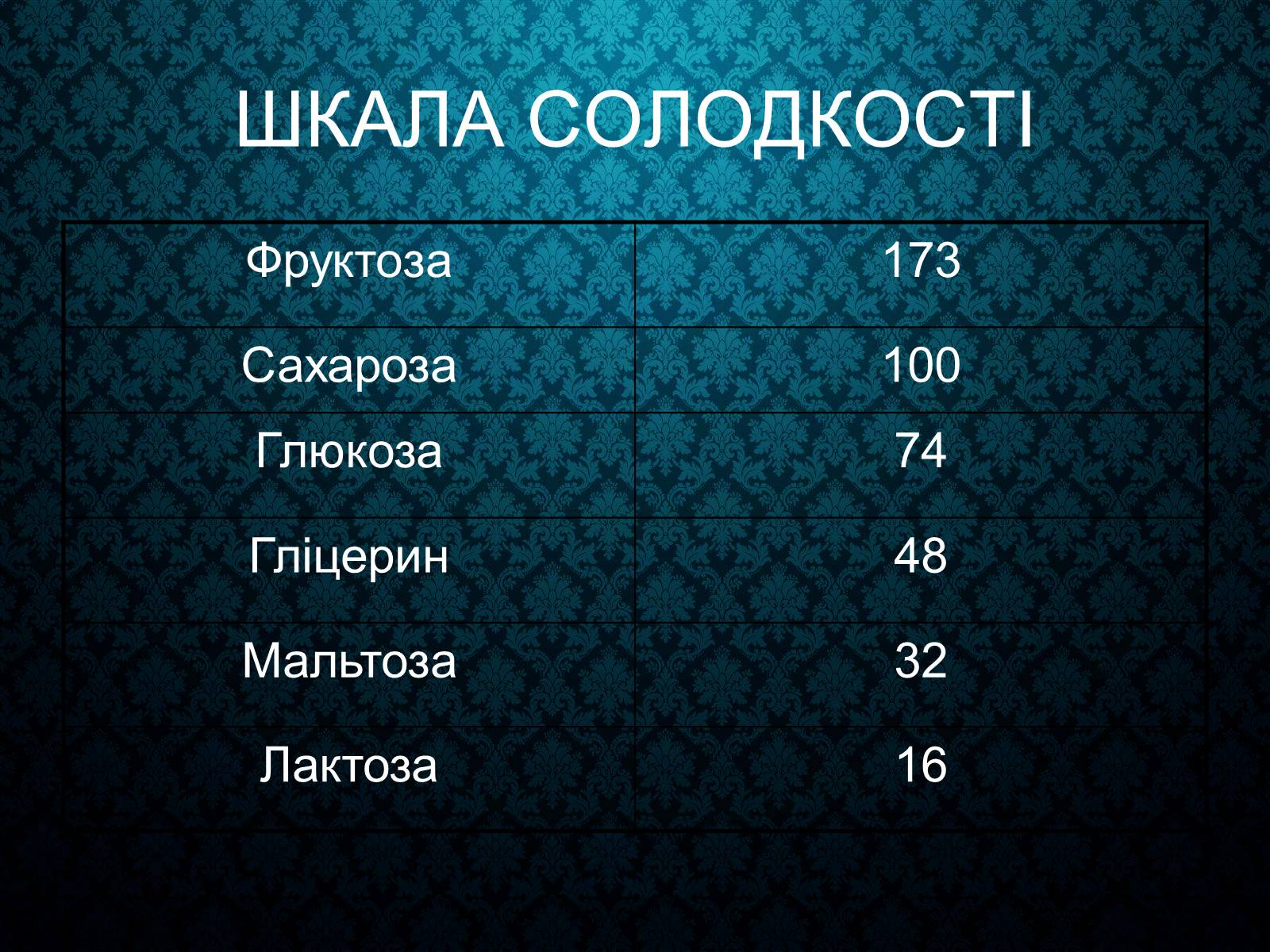 Презентація на тему «Вуглеводи як компоненти їжі, їх роль у житті людини» (варіант 33) - Слайд #18