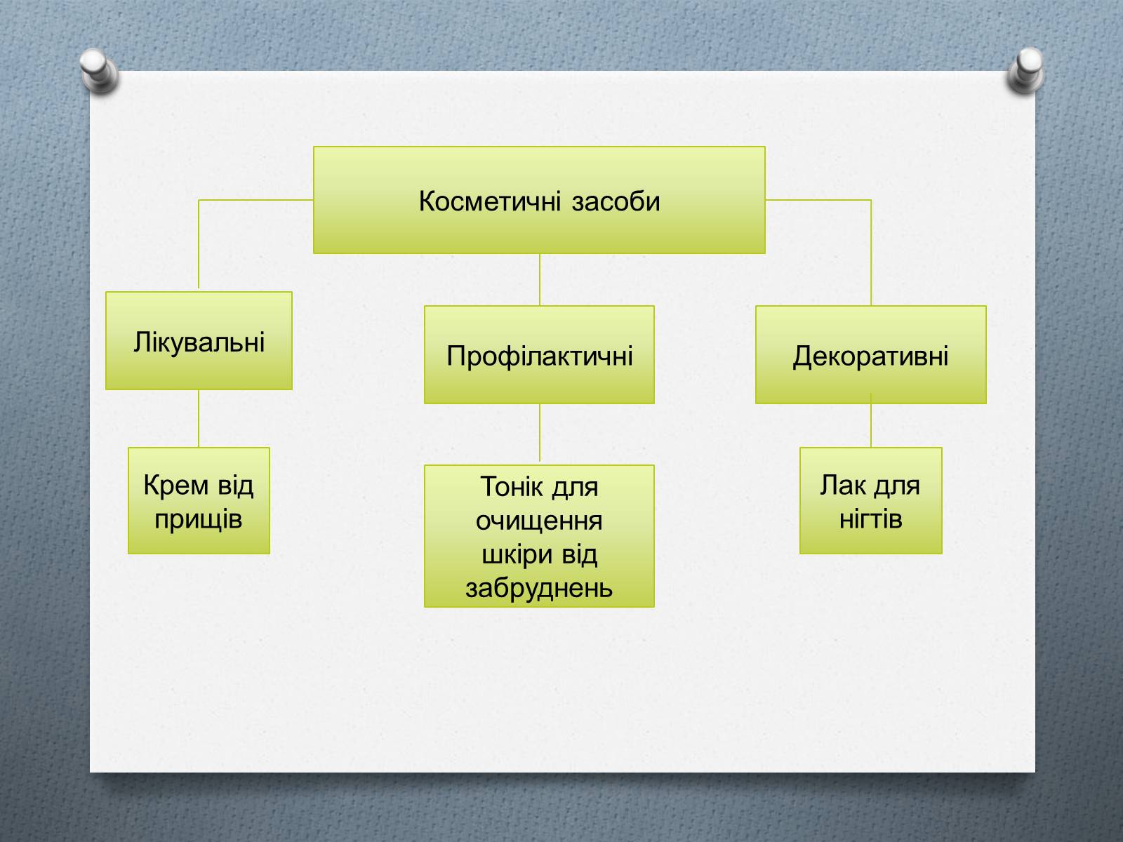 Презентація на тему «Дослідження впливу косметичних засобів на здоров&#8217;я людини» - Слайд #3