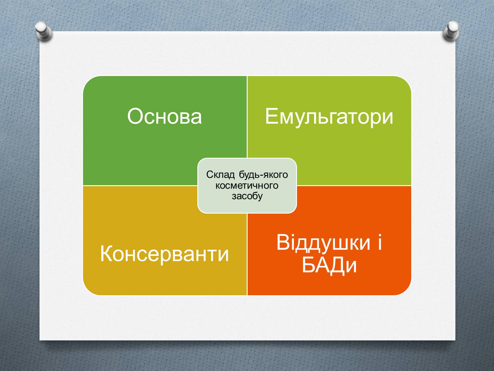 Презентація на тему «Дослідження впливу косметичних засобів на здоров&#8217;я людини» - Слайд #7