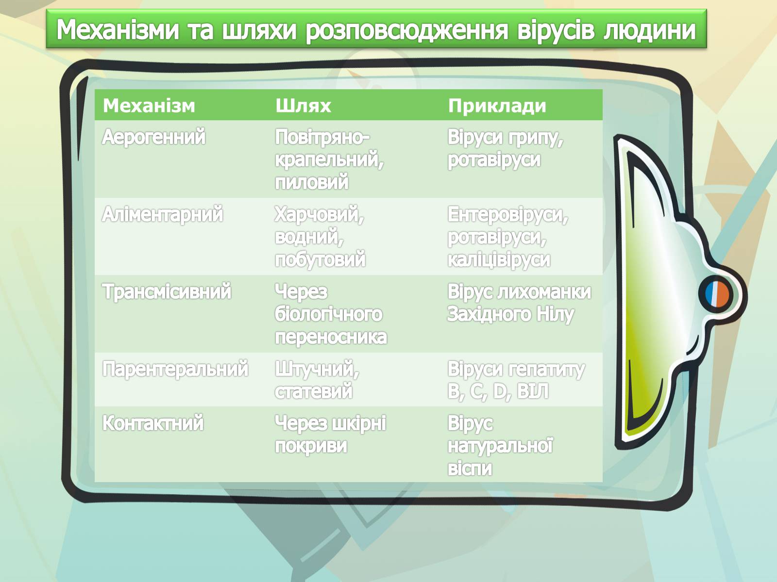 Презентація на тему «Парентеральні вірусні інфекції» - Слайд #3