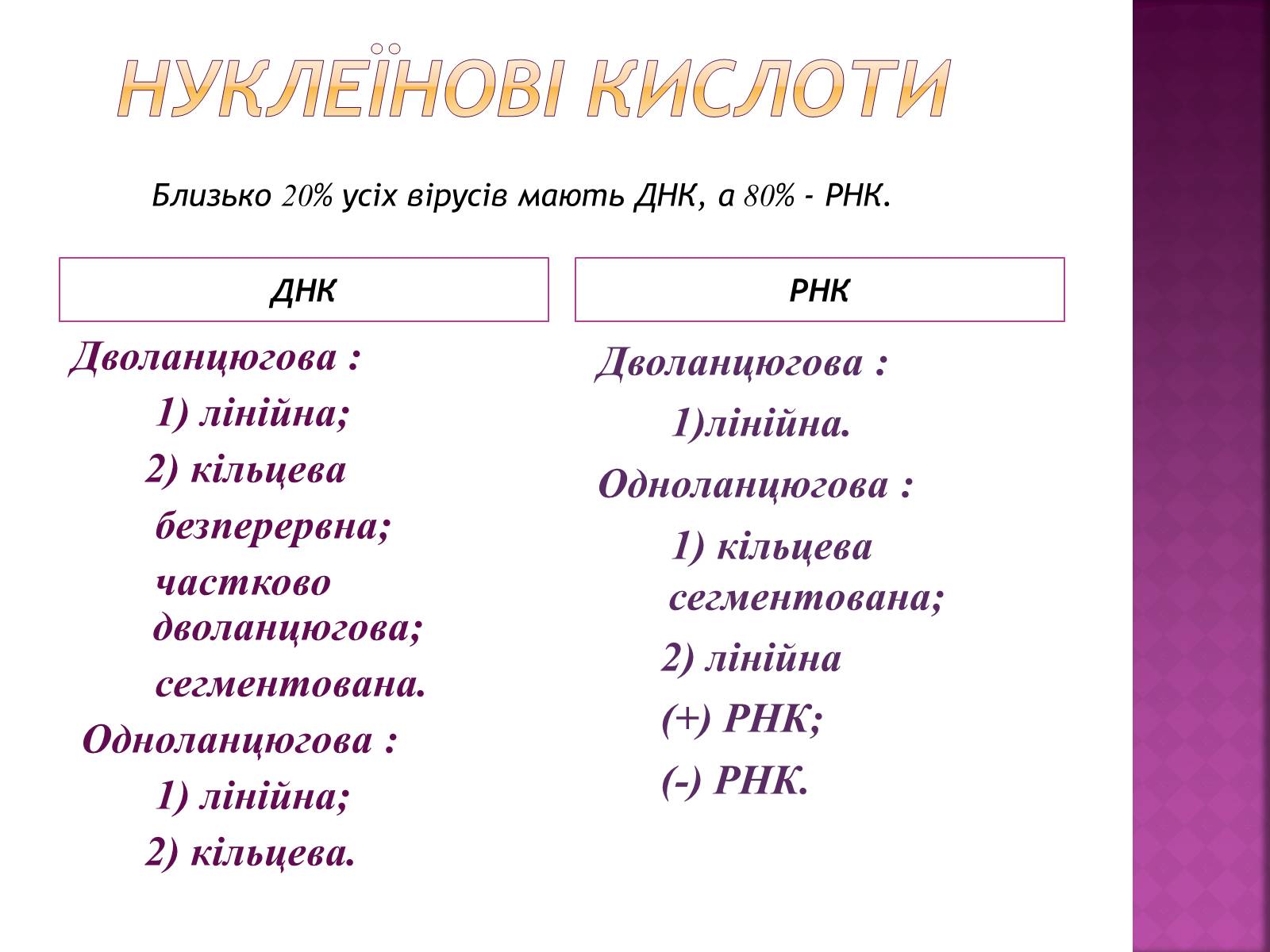 Презентація на тему «Віруси» (варіант 19) - Слайд #5