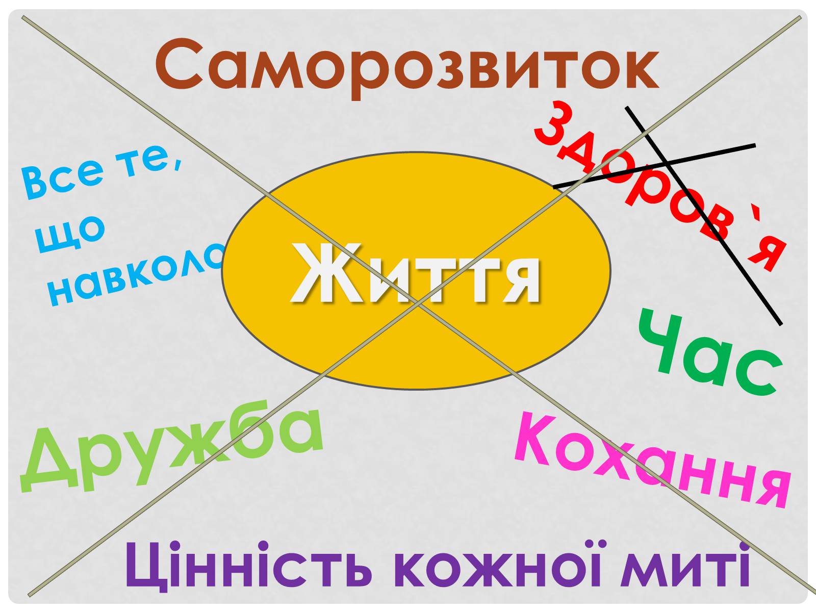 Презентація на тему «Цінність здоров&#8217;я» - Слайд #2