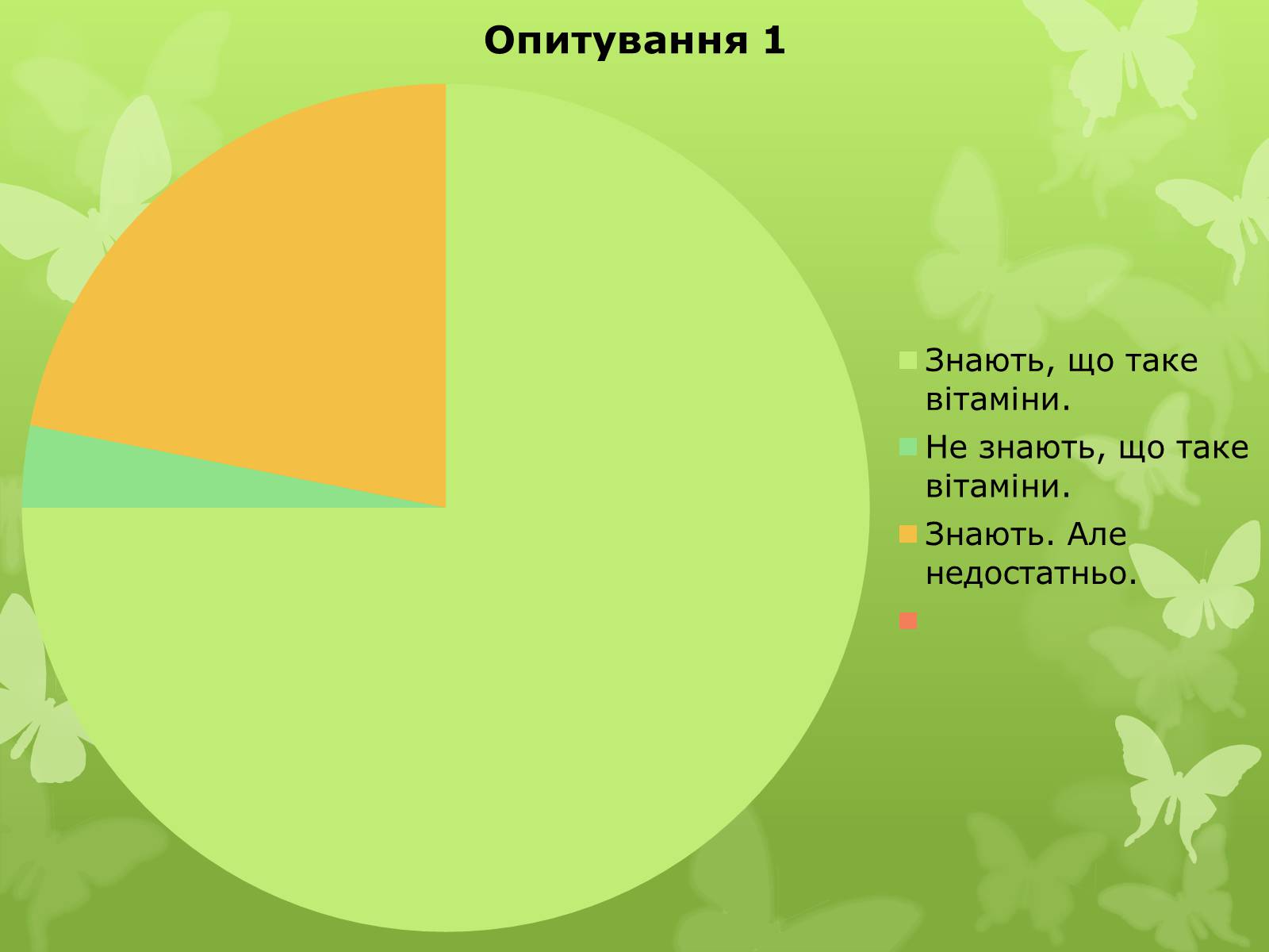 Презентація на тему «Якісні реакції на вітамін С» - Слайд #8