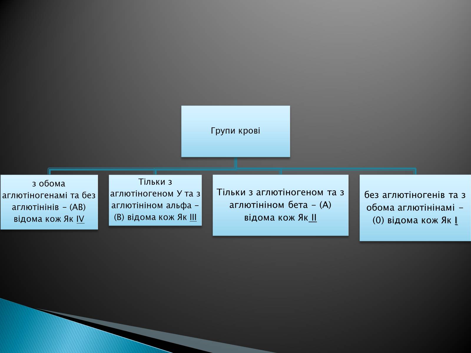 Презентація на тему «Біохімічний аналіз крові» - Слайд #6