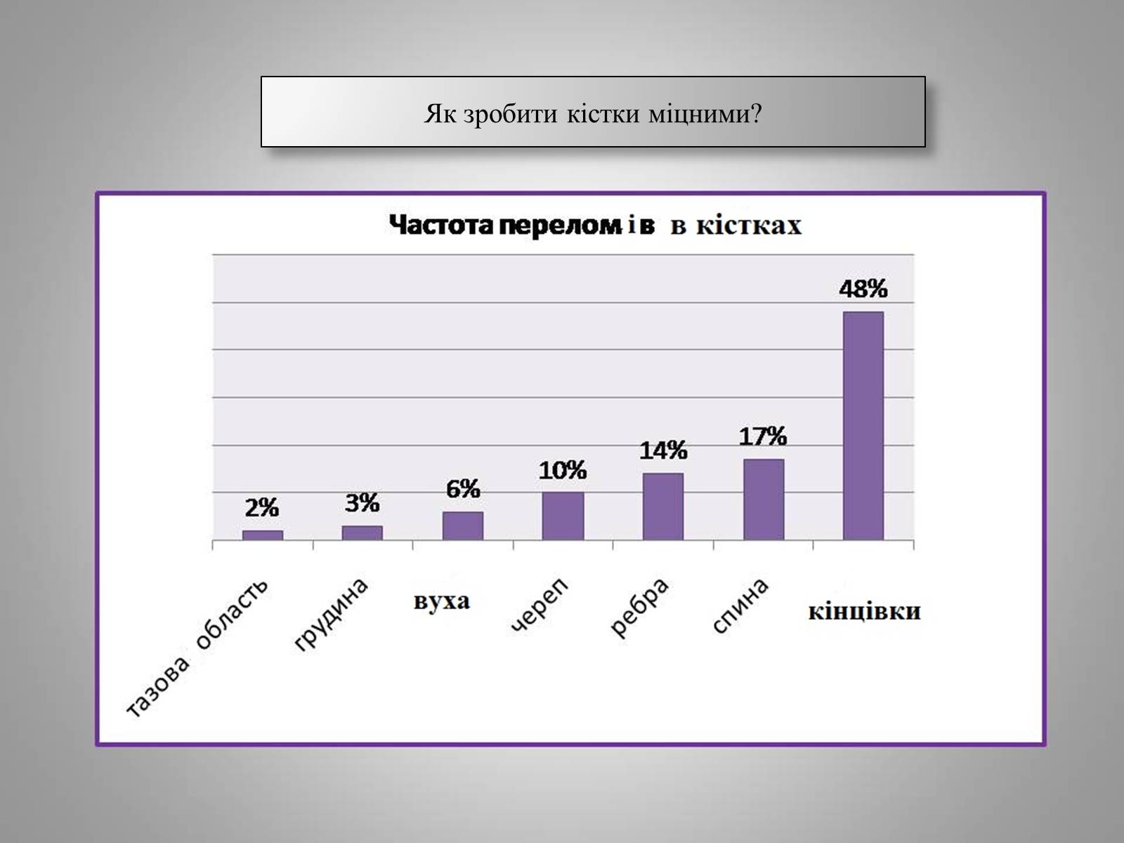 Презентація на тему «Преломи» - Слайд #19