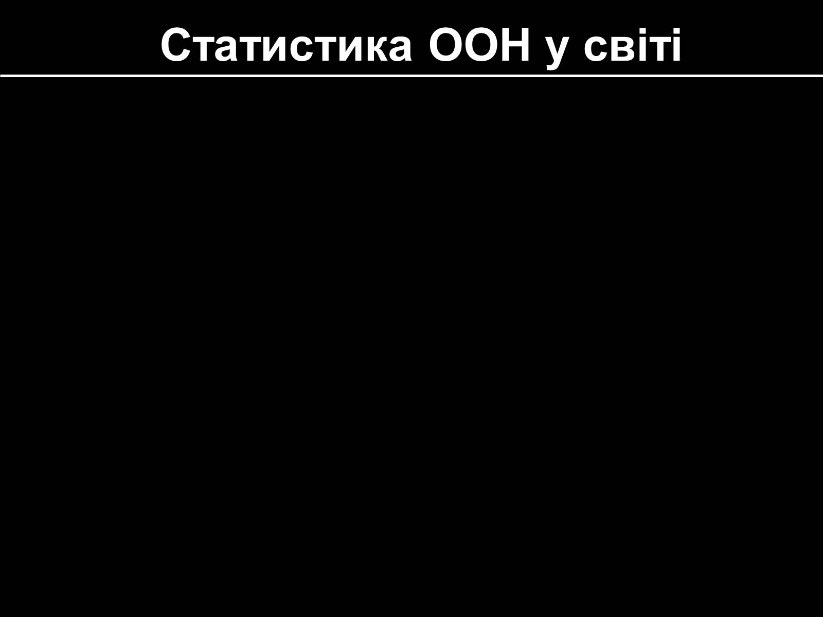 Презентація на тему «СНІД» (варіант 5) - Слайд #5