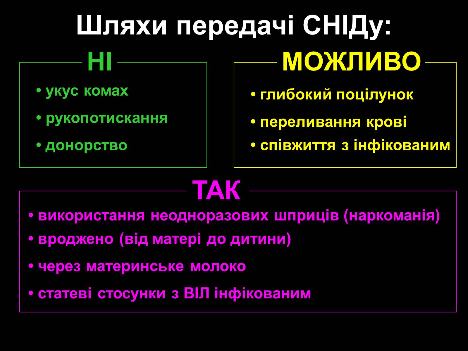 Презентація на тему «СНІД» (варіант 5) - Слайд #9