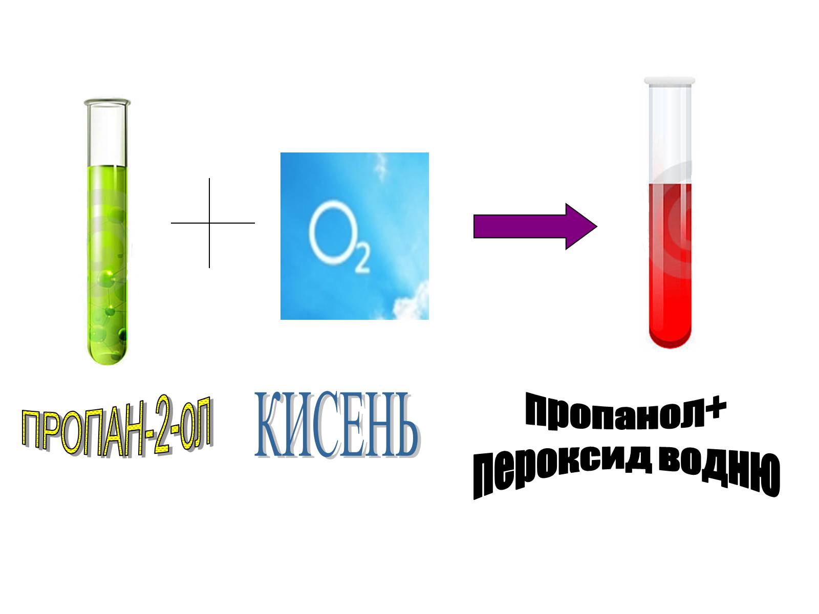 Презентація на тему «Продукти оргсинтезу» - Слайд #6