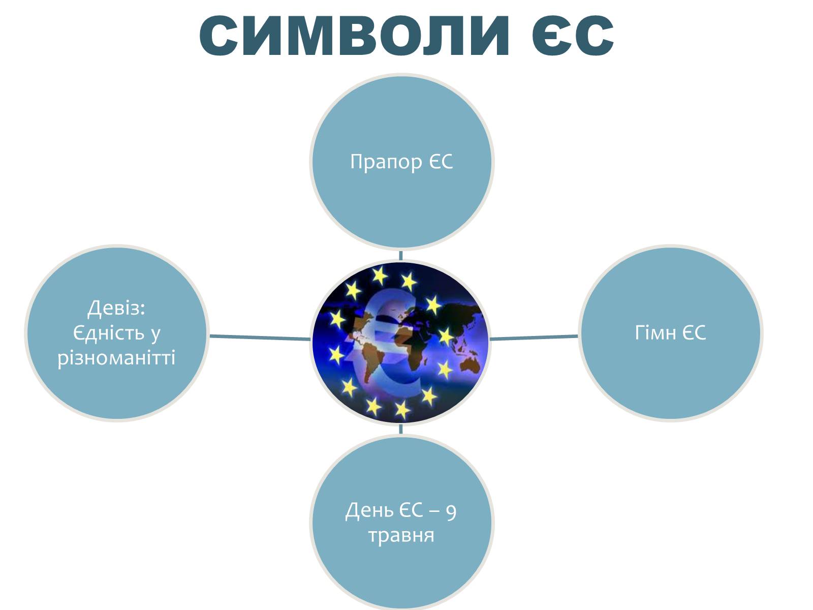 Презентація на тему «Європейський союз» (варіант 1) - Слайд #4