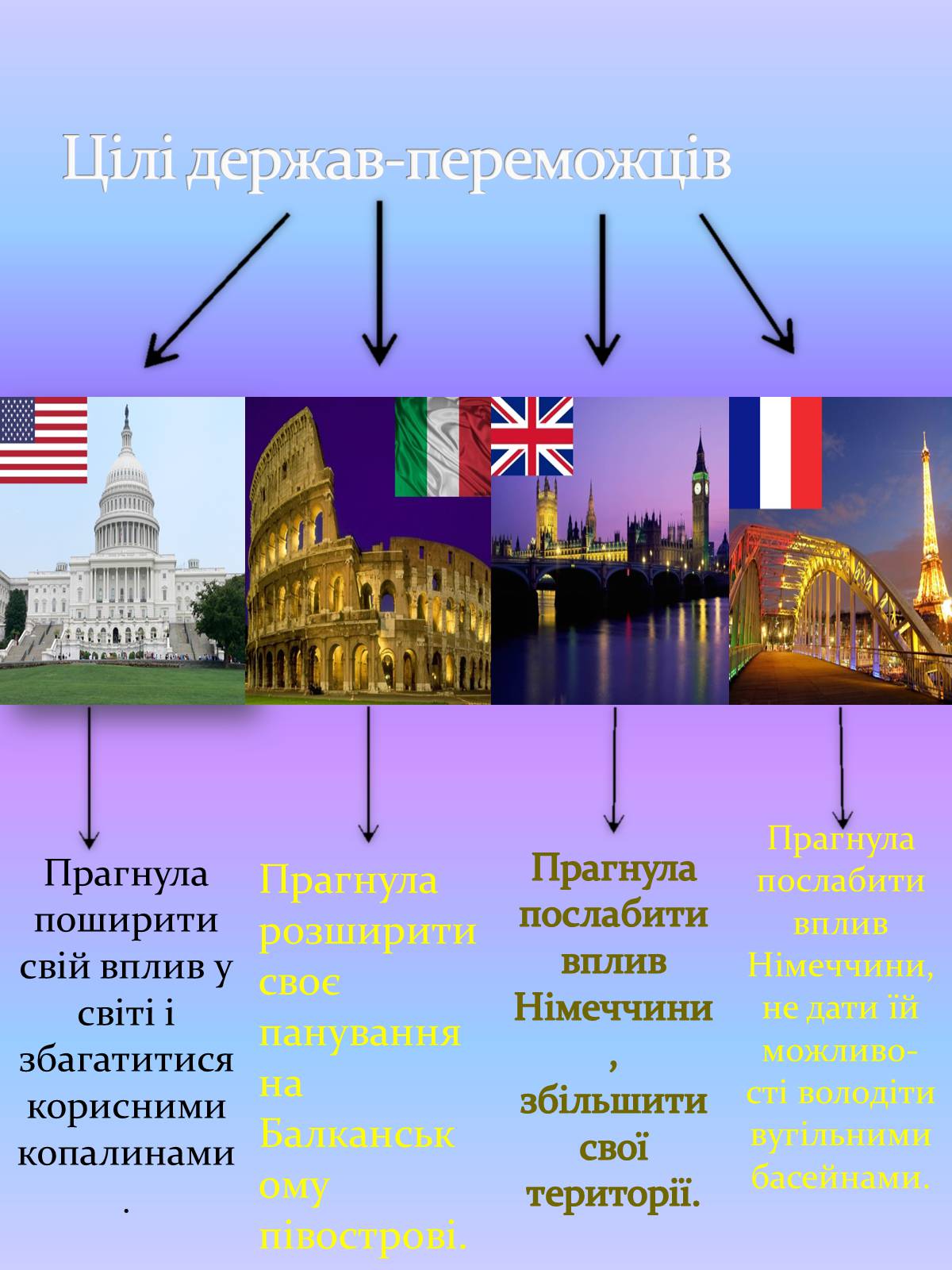 Презентація на тему «Перша світова війна» (варіант 1) - Слайд #4