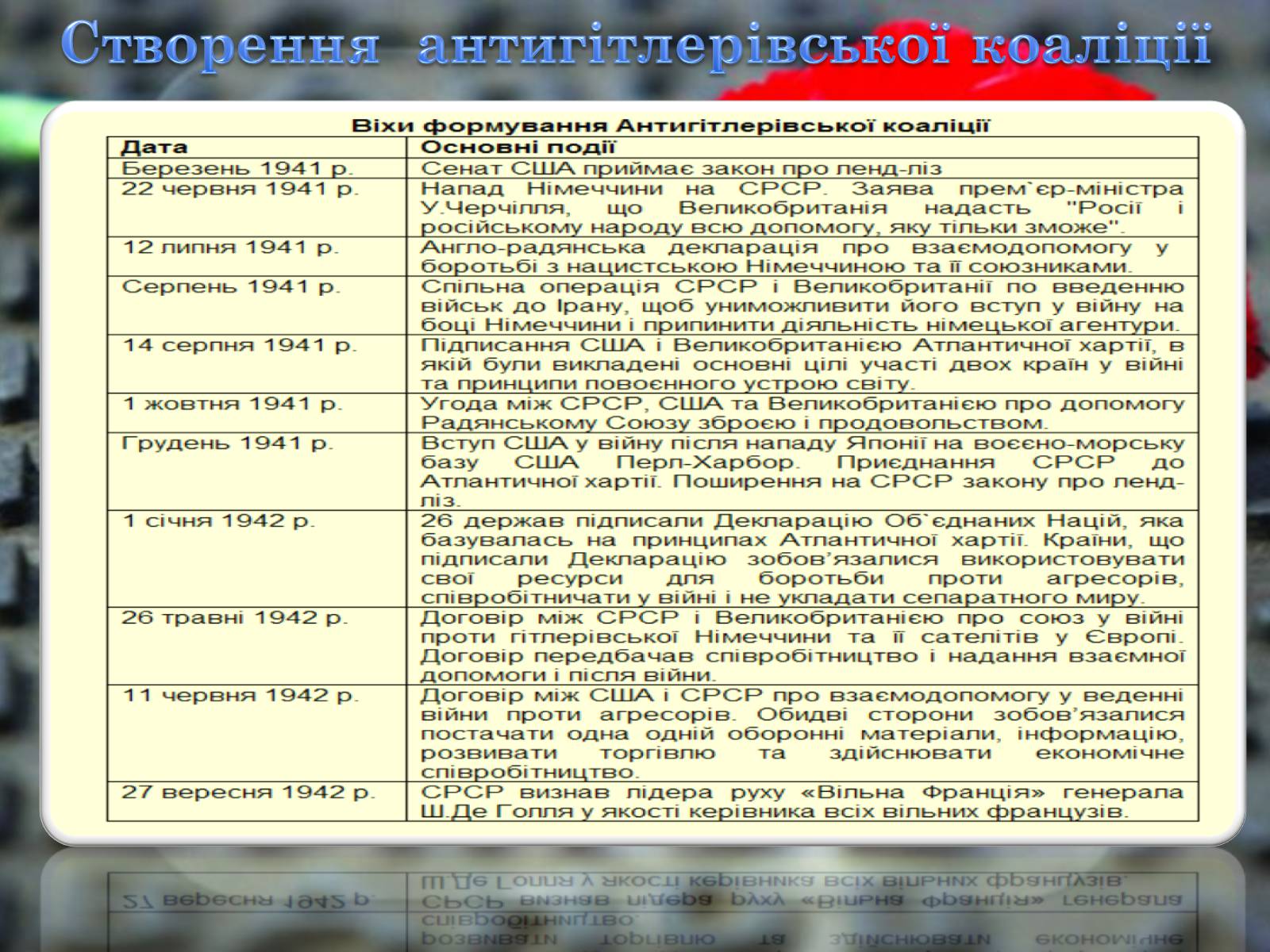 Презентація на тему «Друга Світова війна 1939-1945» - Слайд #14