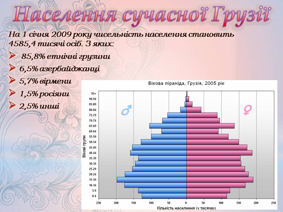 Презентація на тему «Грузія після розпаду СРСР і до сьогодні» - Слайд #24