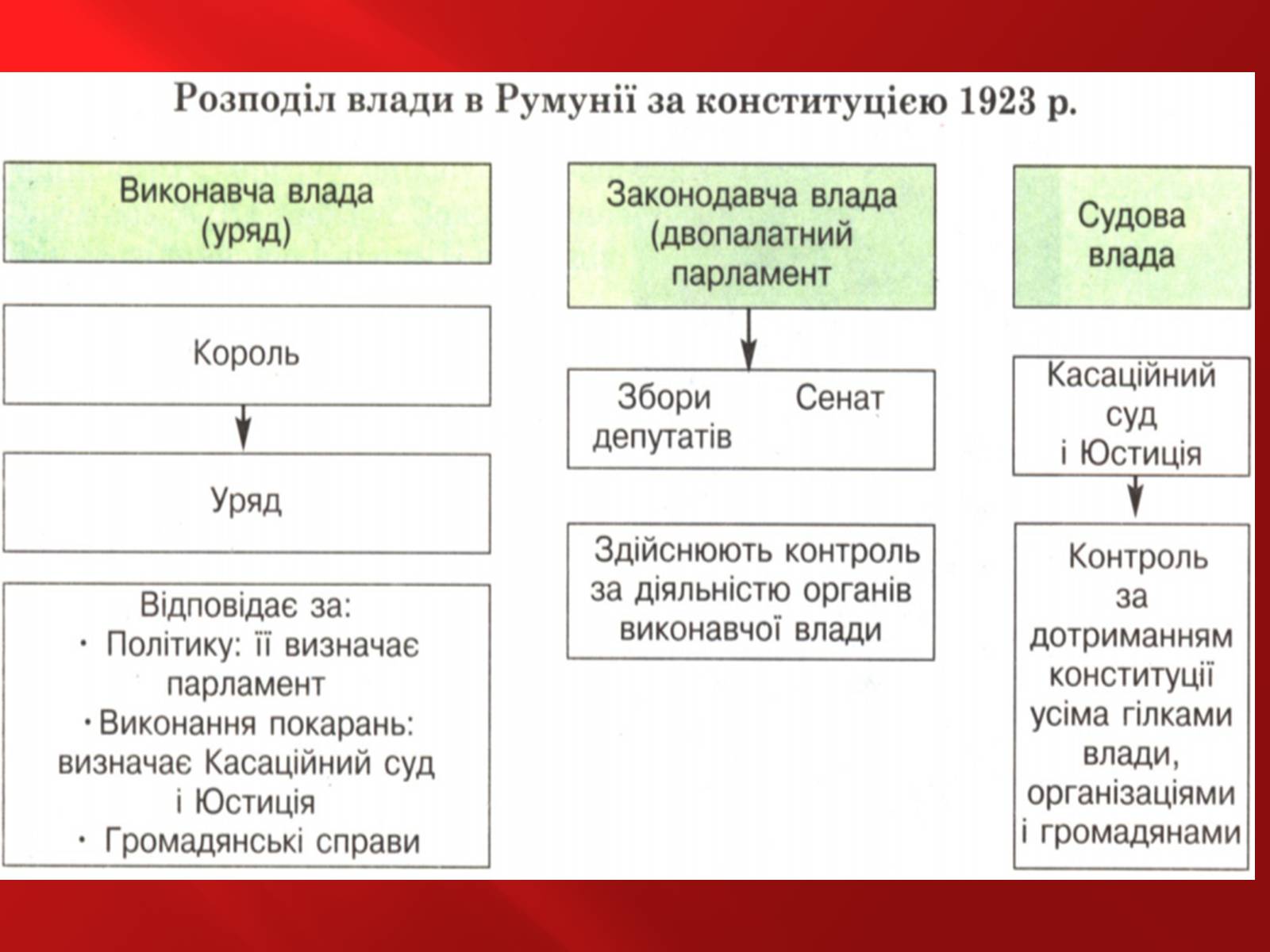 Презентація на тему «Румунія» (варіант 1) - Слайд #16