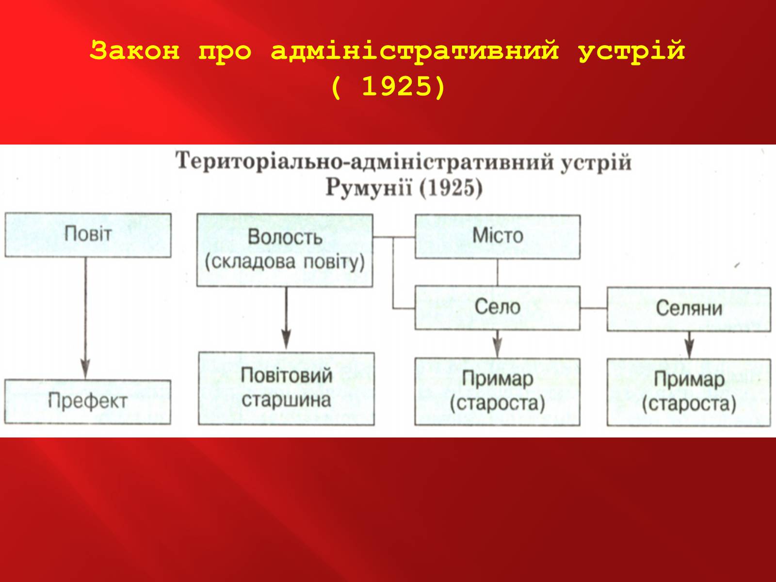 Презентація на тему «Румунія» (варіант 1) - Слайд #9