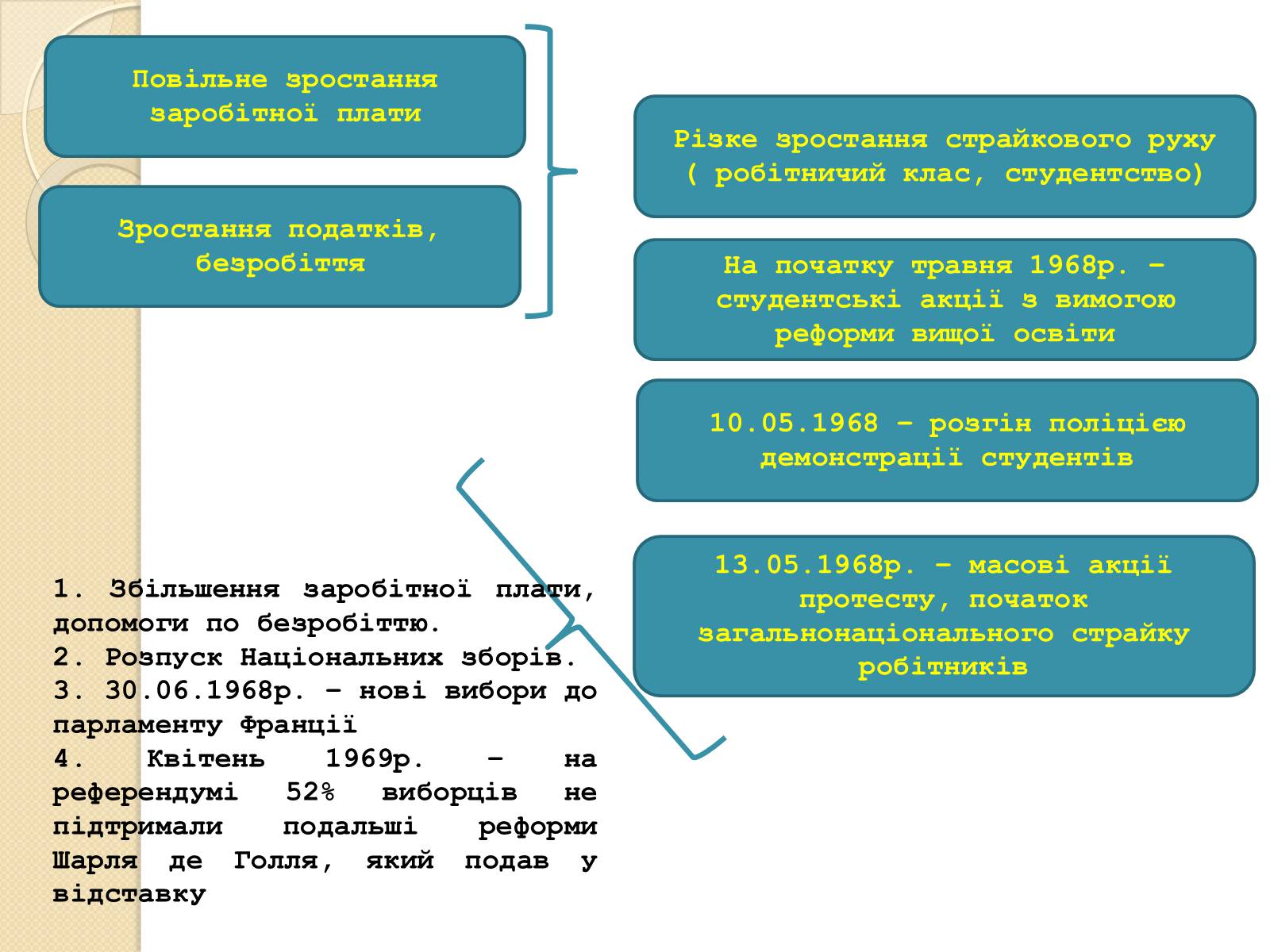 Презентація на тему «Франція у ІІ половині ХХ – на початку ХХІ століття» - Слайд #15