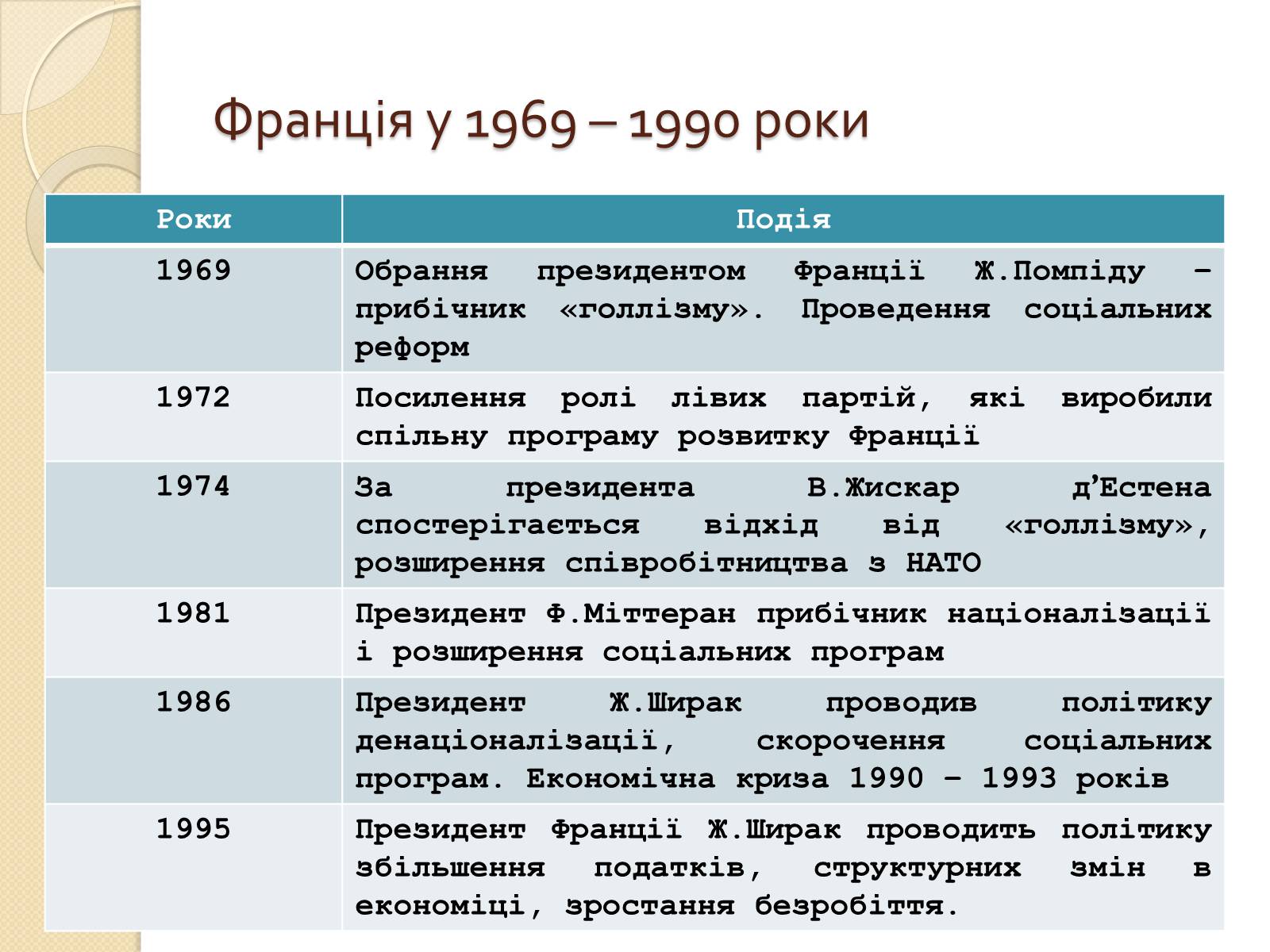 Презентація на тему «Франція у ІІ половині ХХ – на початку ХХІ століття» - Слайд #16