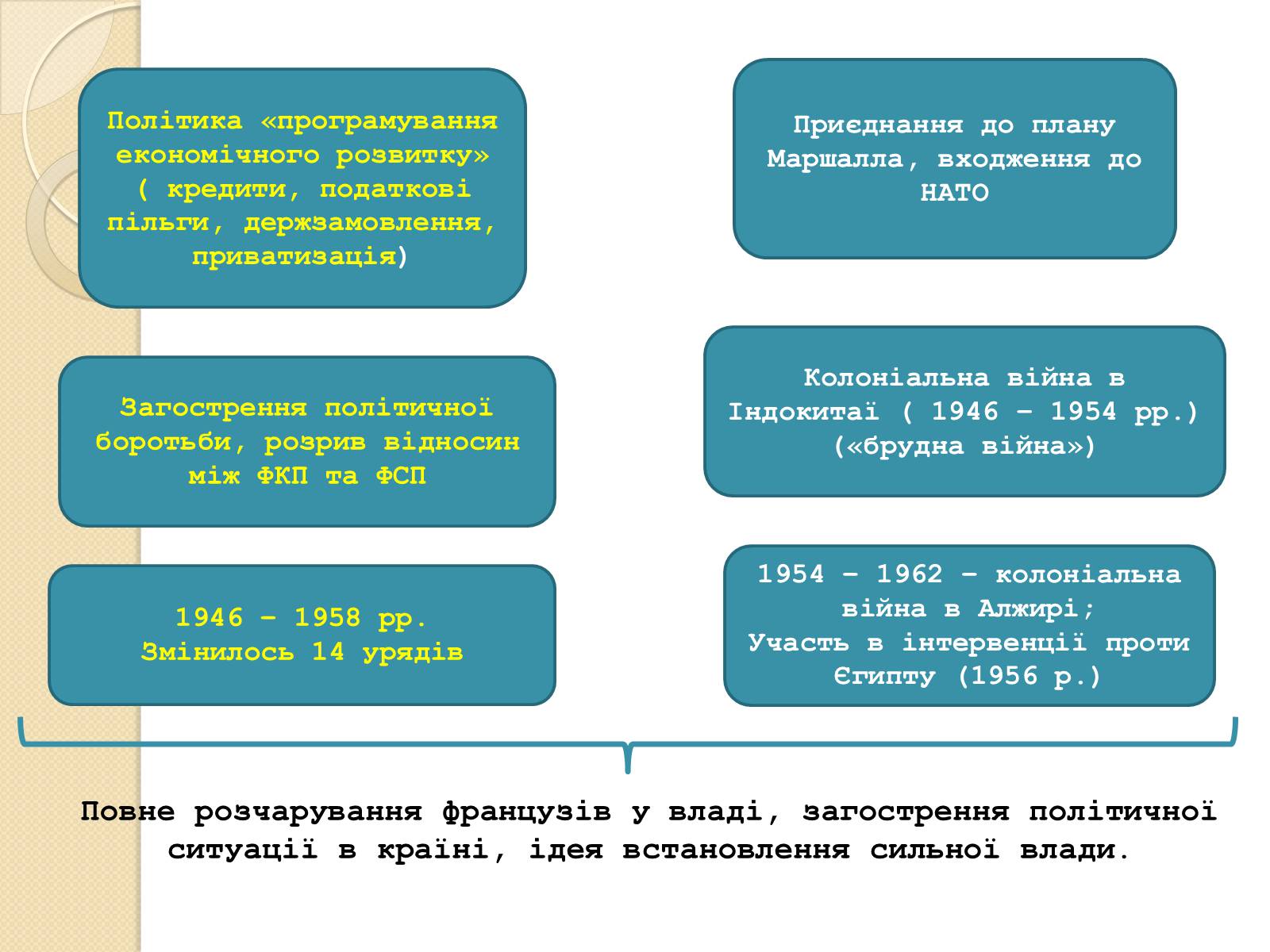 Презентація на тему «Франція у ІІ половині ХХ – на початку ХХІ століття» - Слайд #9