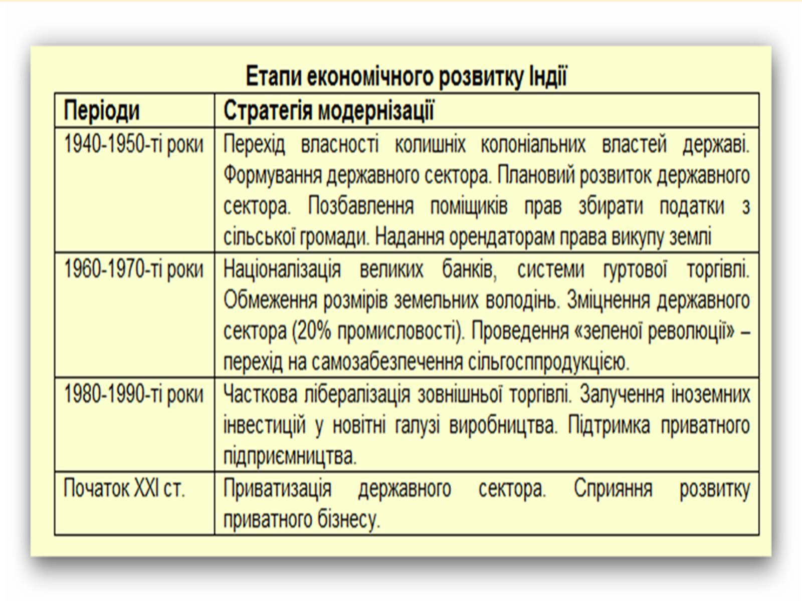 Презентація на тему «Індія в ІІ половині ХХ – на початку ХХІ століття» (варіант 1) - Слайд #7