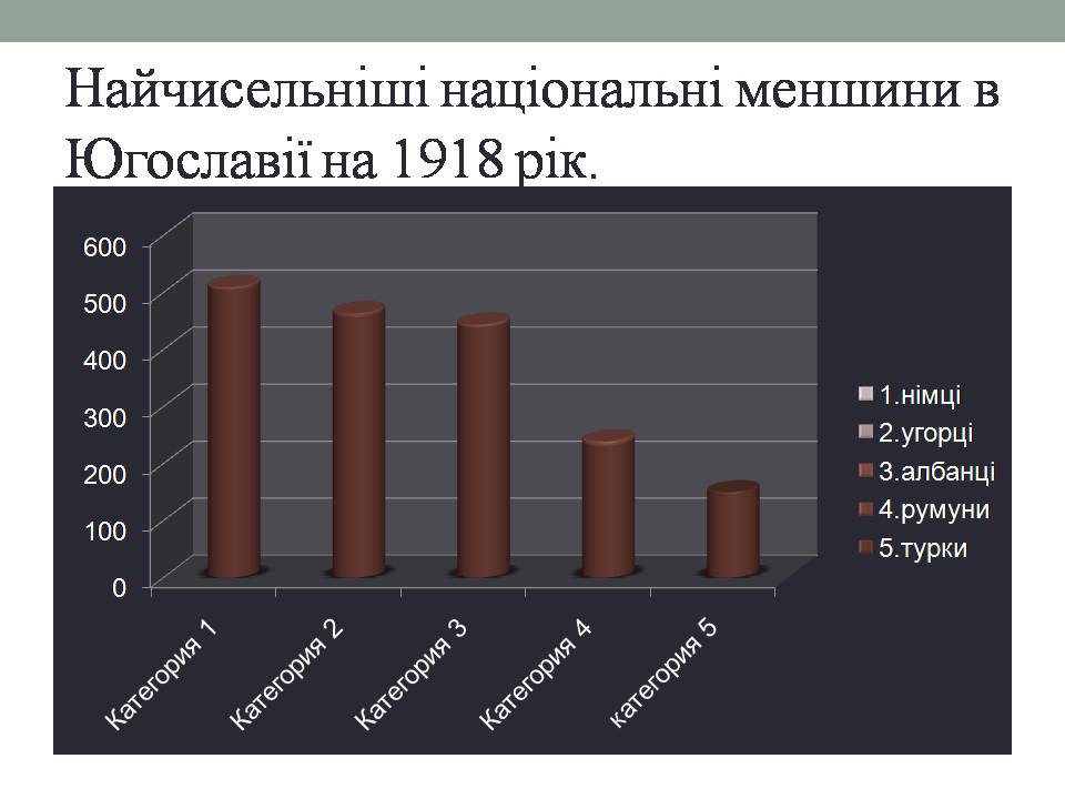 Презентація на тему «Югославія в 20-30 роках xix століття» - Слайд #4