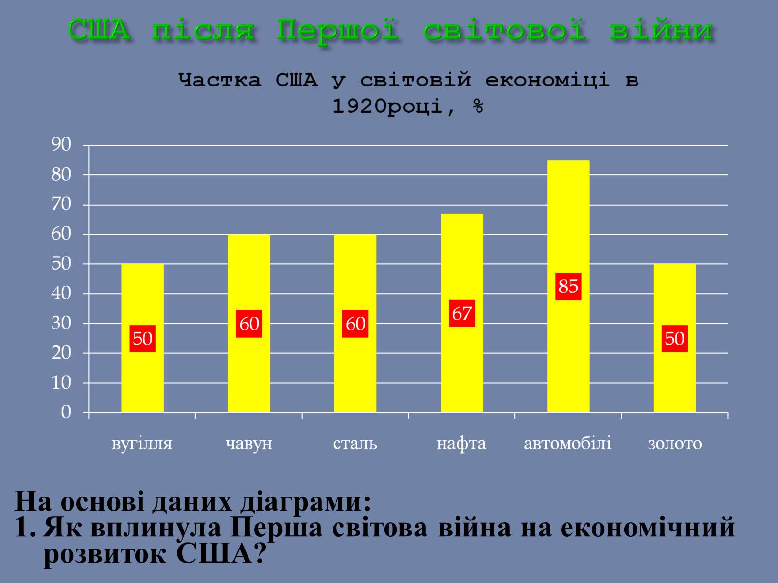 Презентація на тему «США» (варіант 25) - Слайд #4