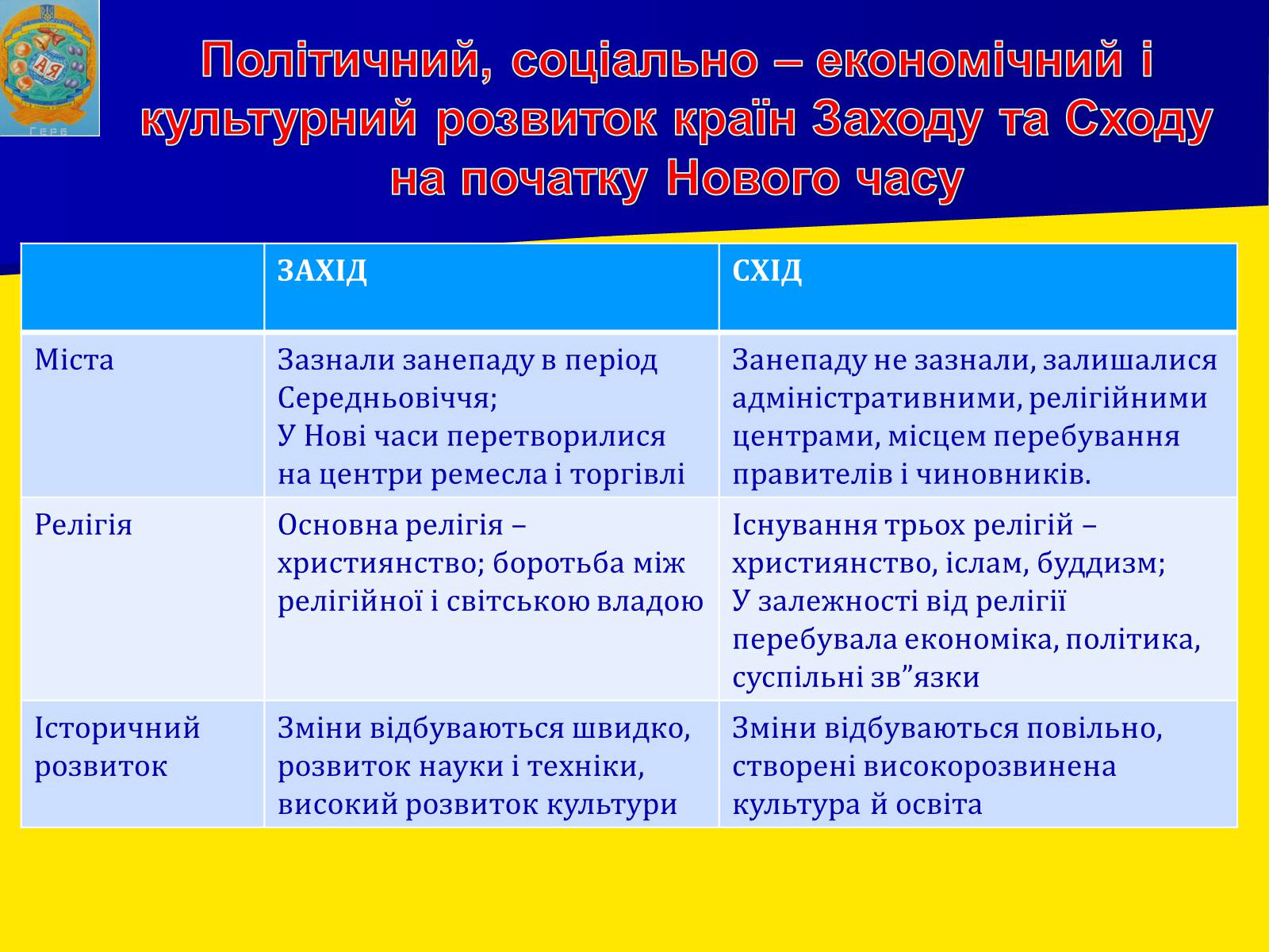 Презентація на тему «Османська імперія» - Слайд #2