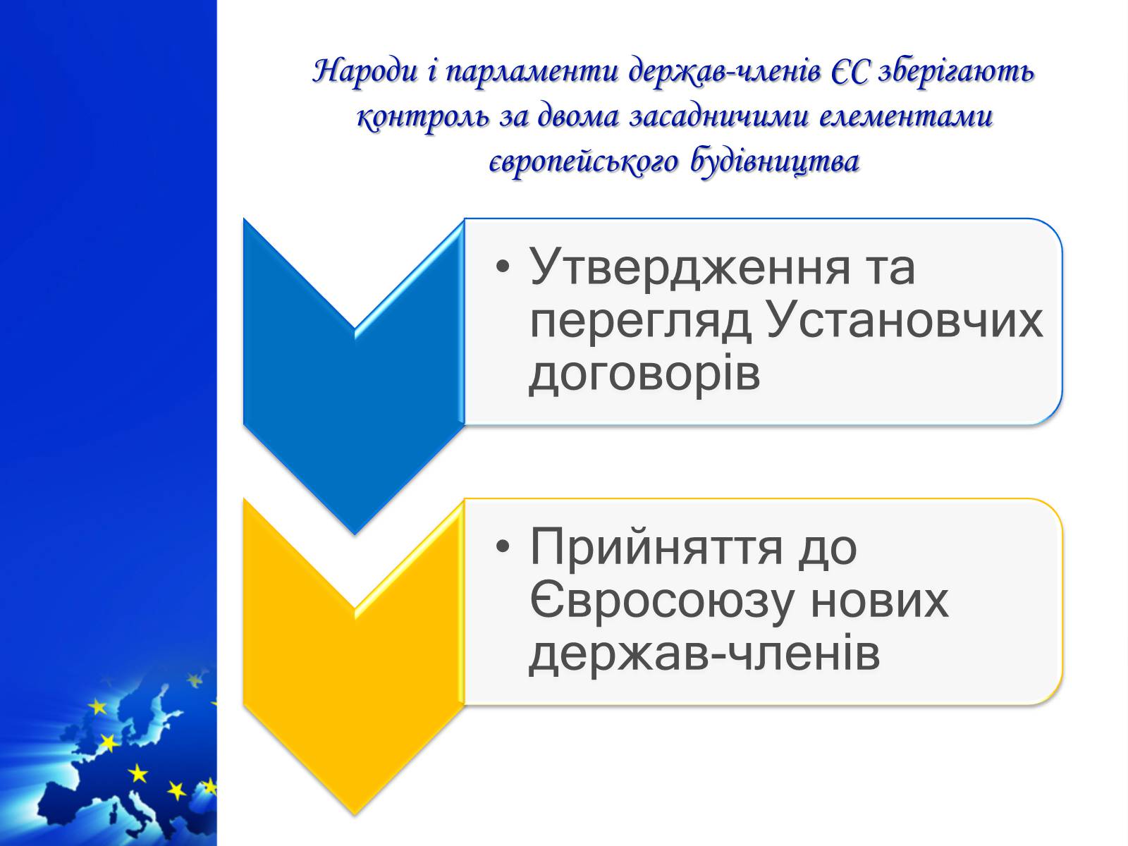 Презентація на тему «Європейська інтеграція як батагоаспектне та комплексне явище» - Слайд #4