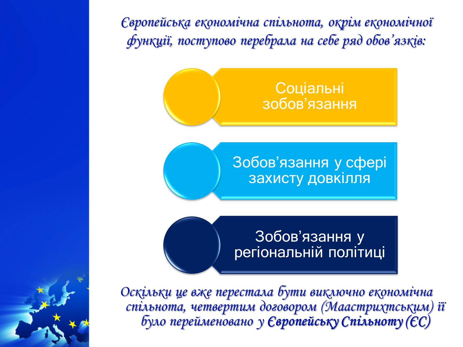 Презентація на тему «Європейська інтеграція як батагоаспектне та комплексне явище» - Слайд #6