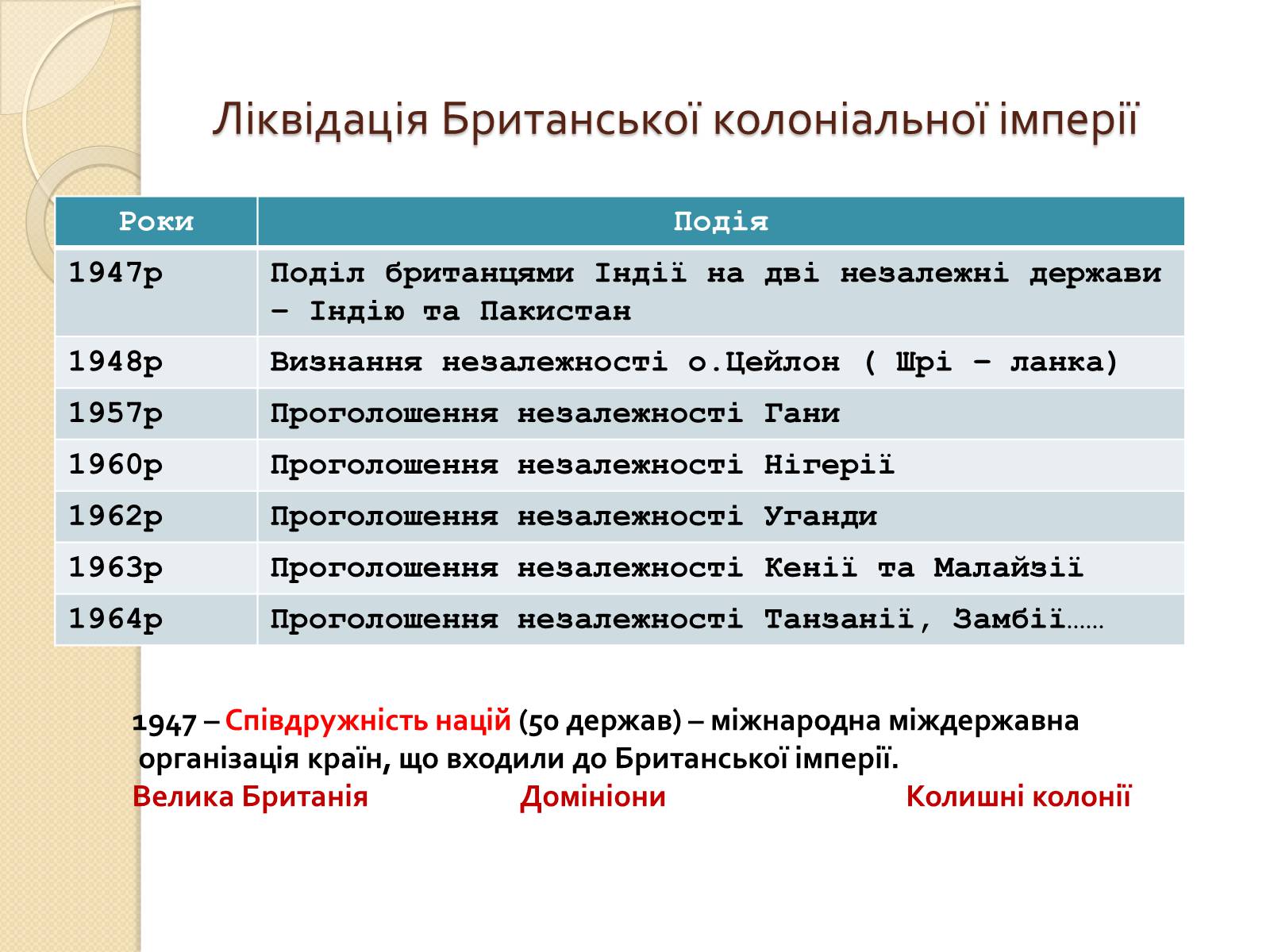 Презентація на тему «Велика Британія у ІІ половині ХХ – на початку ХХІ століття» - Слайд #12