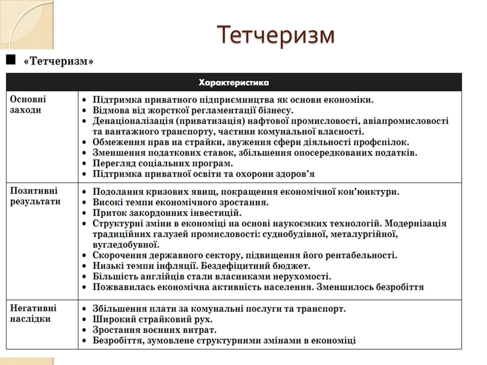 Презентація на тему «Велика Британія у ІІ половині ХХ – на початку ХХІ століття» - Слайд #16