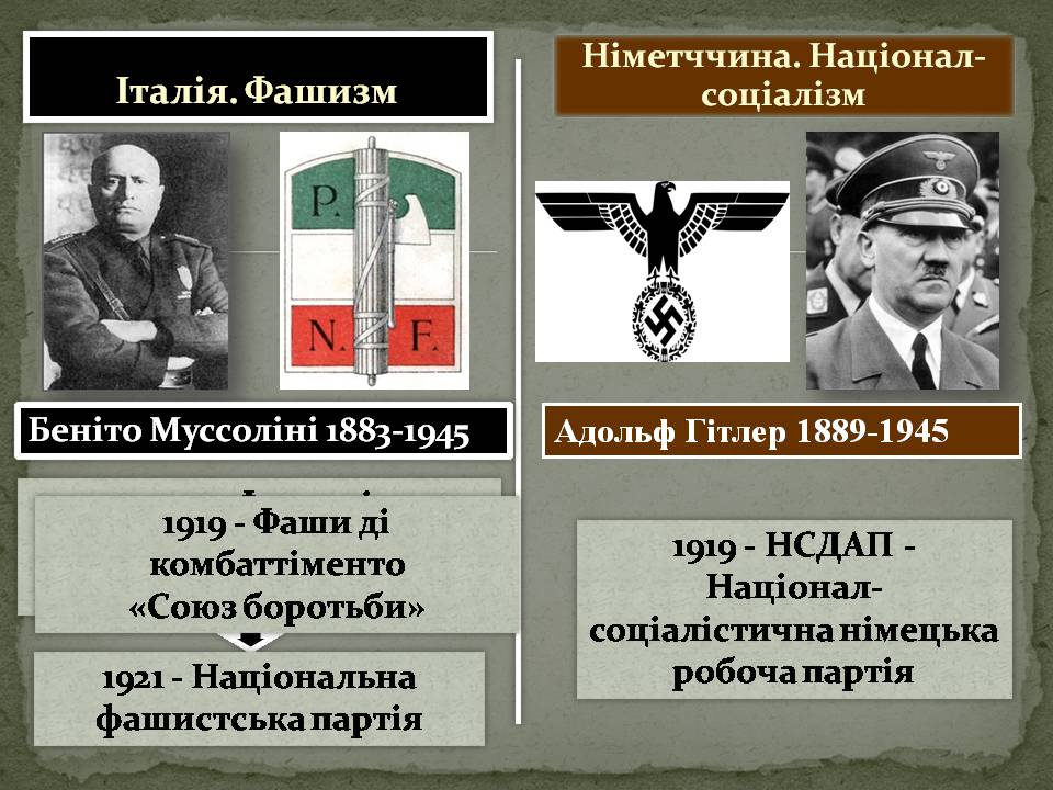 Презентація на тему «Фашизм в Італії та Німеччині» - Слайд #3