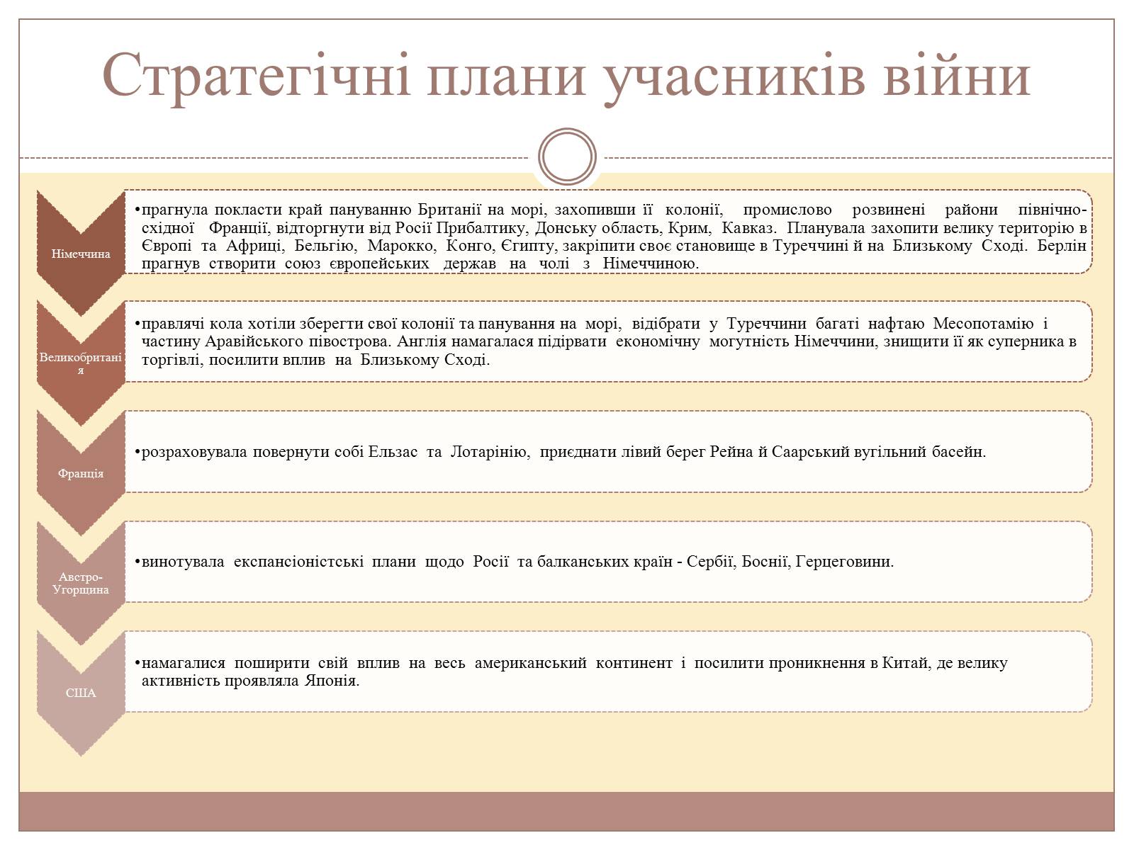 Презентація на тему «Перша світова війна від “А” до “Я”» - Слайд #6