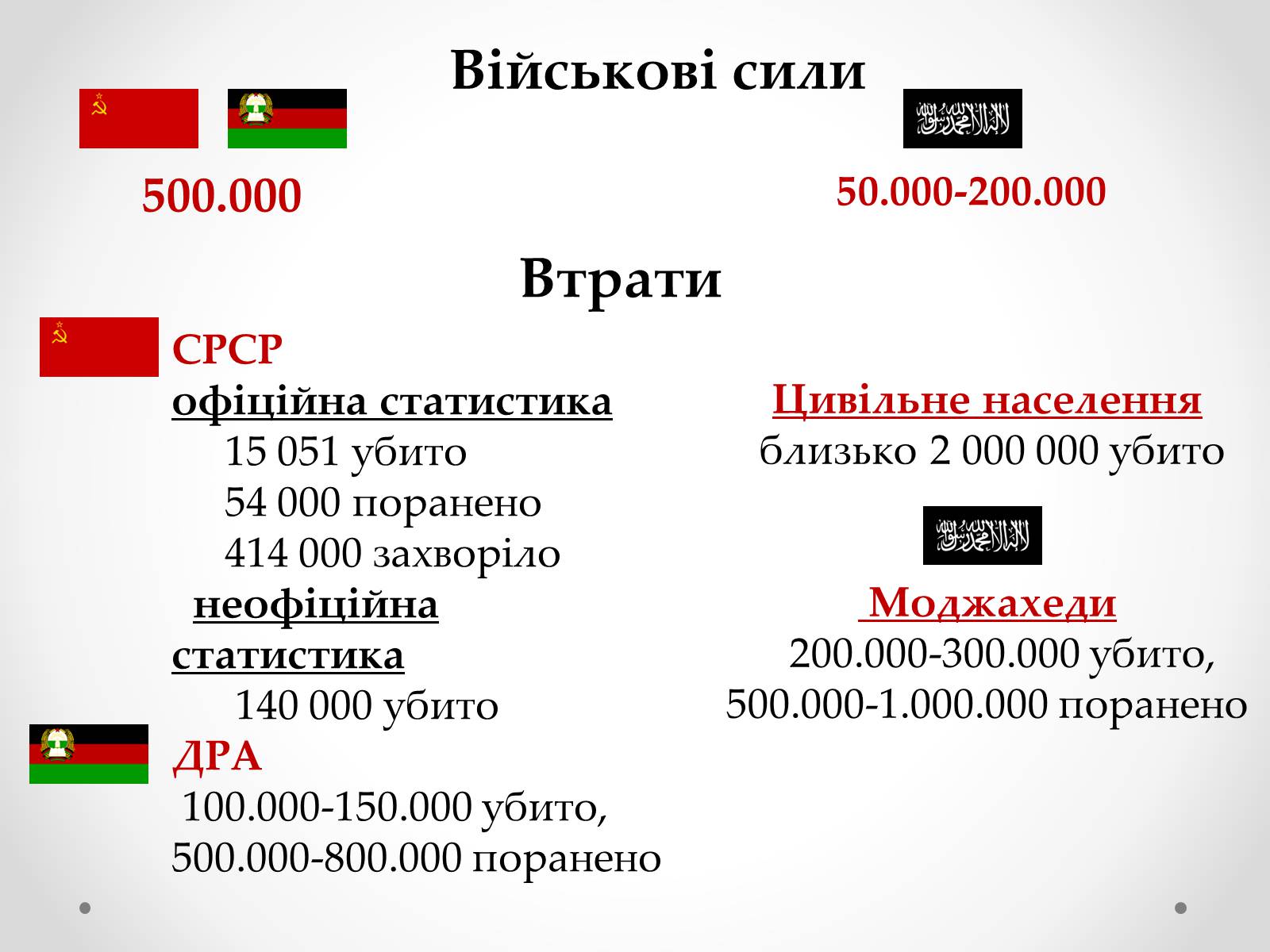 Презентація на тему «Афганська війна (1979—1989)» (варіант 3) - Слайд #5