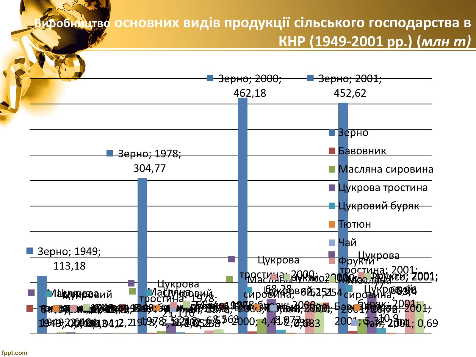 Презентація на тему «Реформування економіки Китаю наприкінці ХХ - на початку ХІХ ст» - Слайд #5