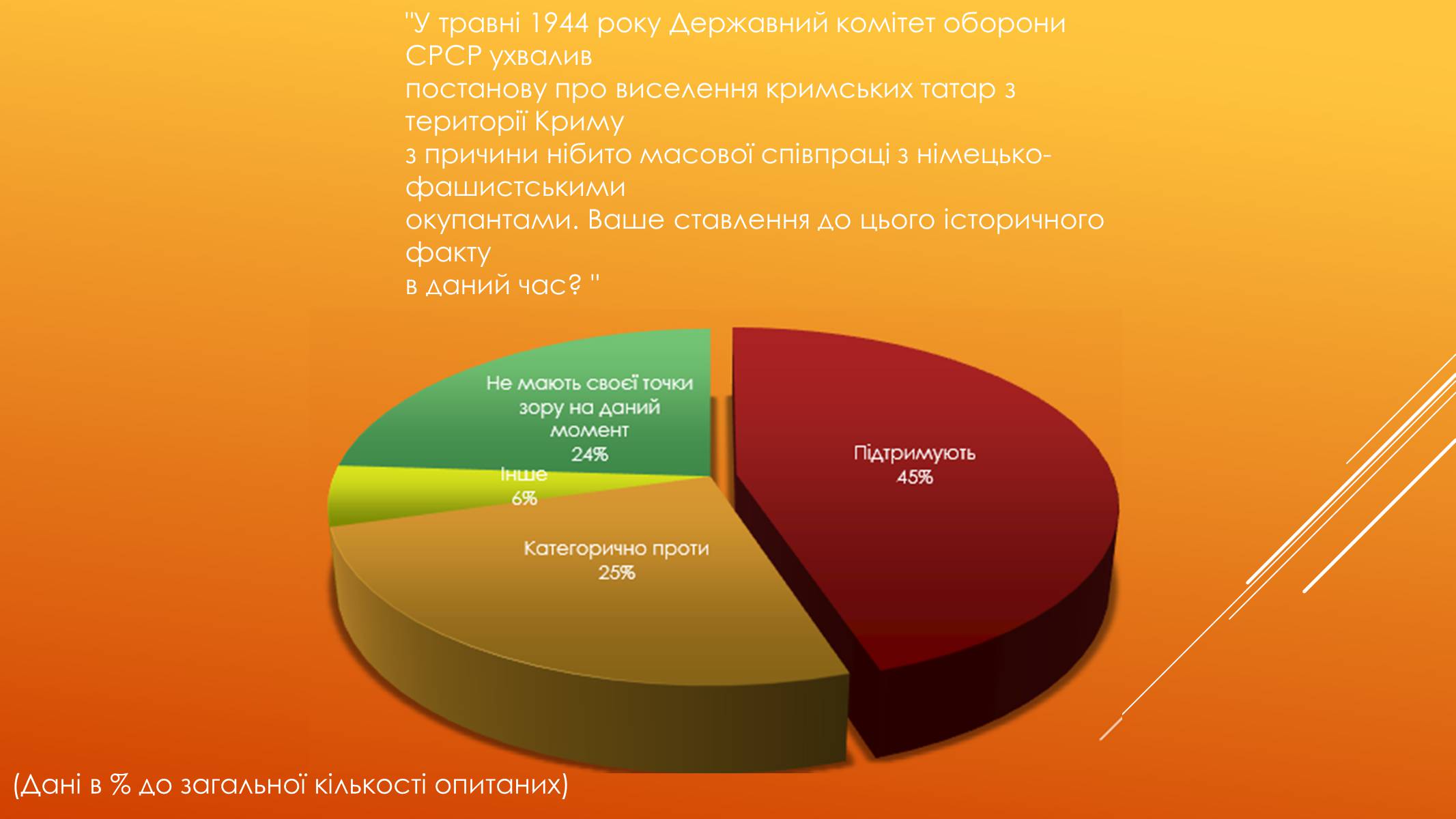 Презентація на тему «Депортація кримських татар у роки другої світової війни» - Слайд #4