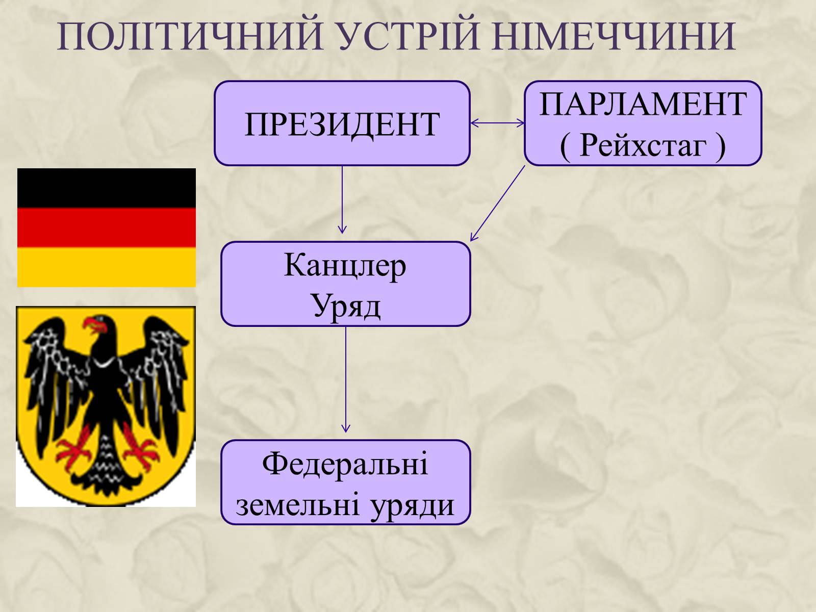 Презентація на тему «Німеччина у 20-30 роках» - Слайд #7