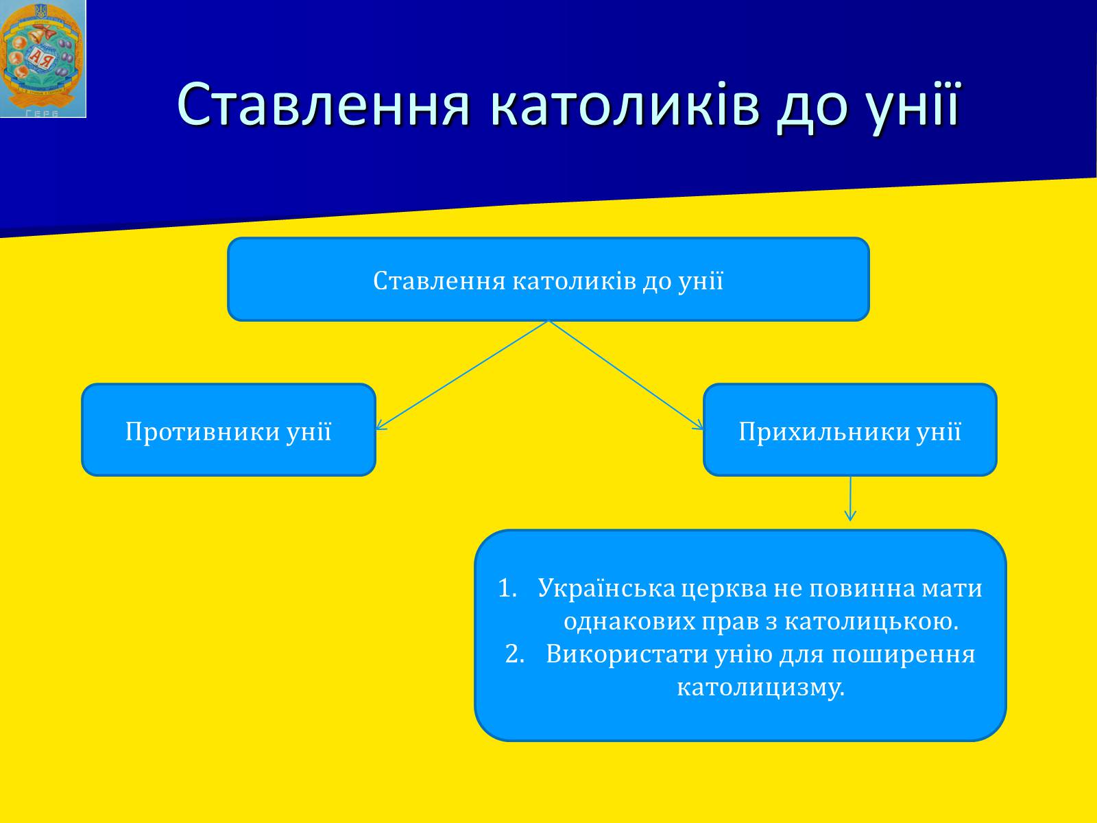 Презентація на тему «Берестейська унія 1596 р.» - Слайд #7